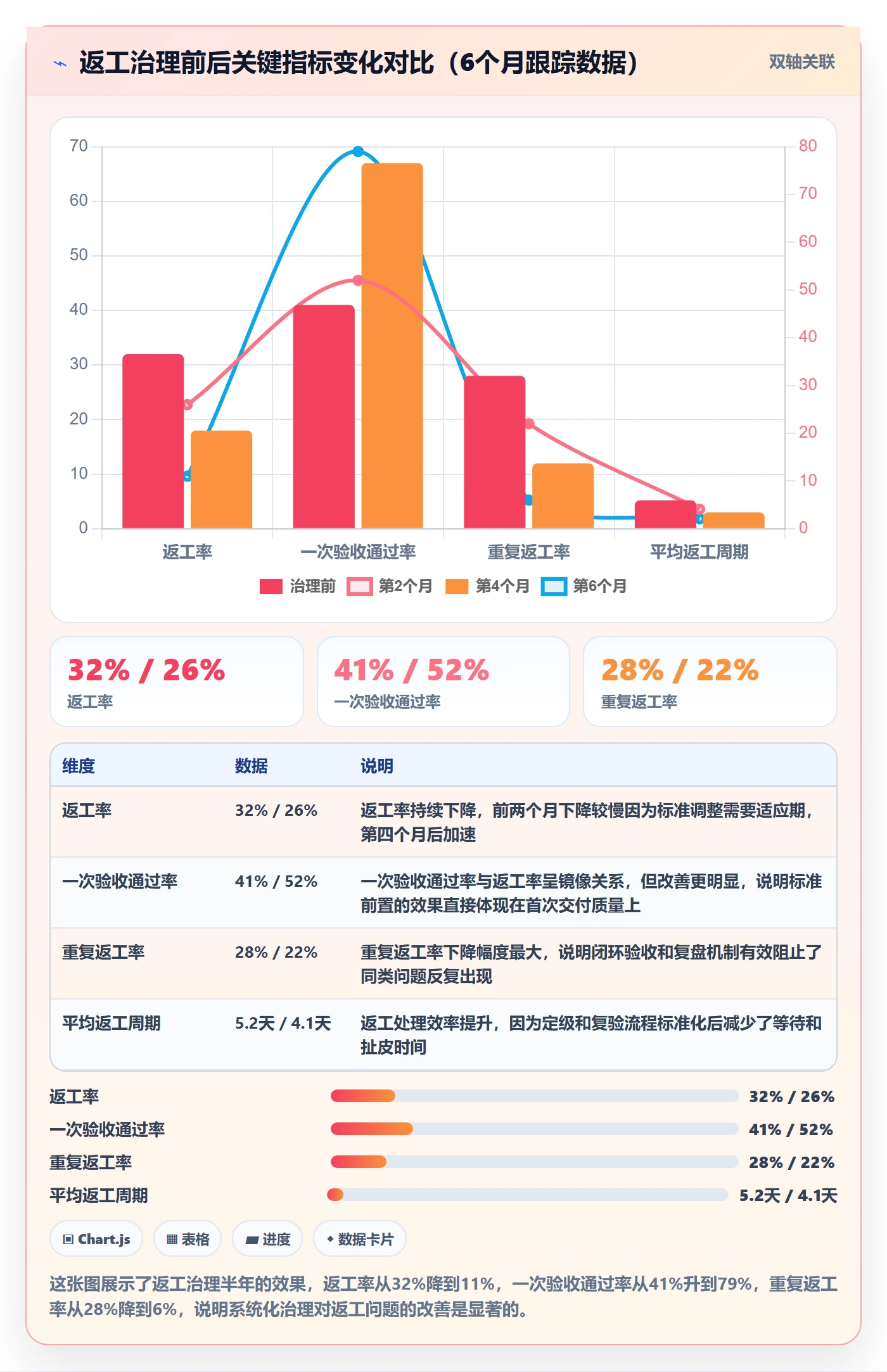 返工流程与规范:管理层任务验收最佳实践关键指标