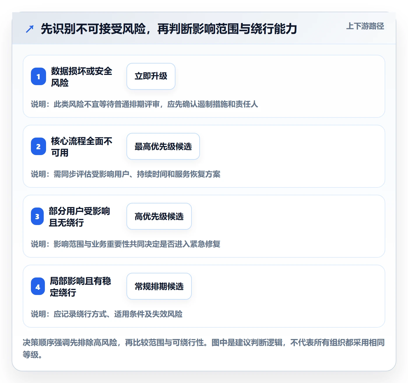 Bug / 缺陷如何做好问题?跨部门团队协同管理与操作步骤