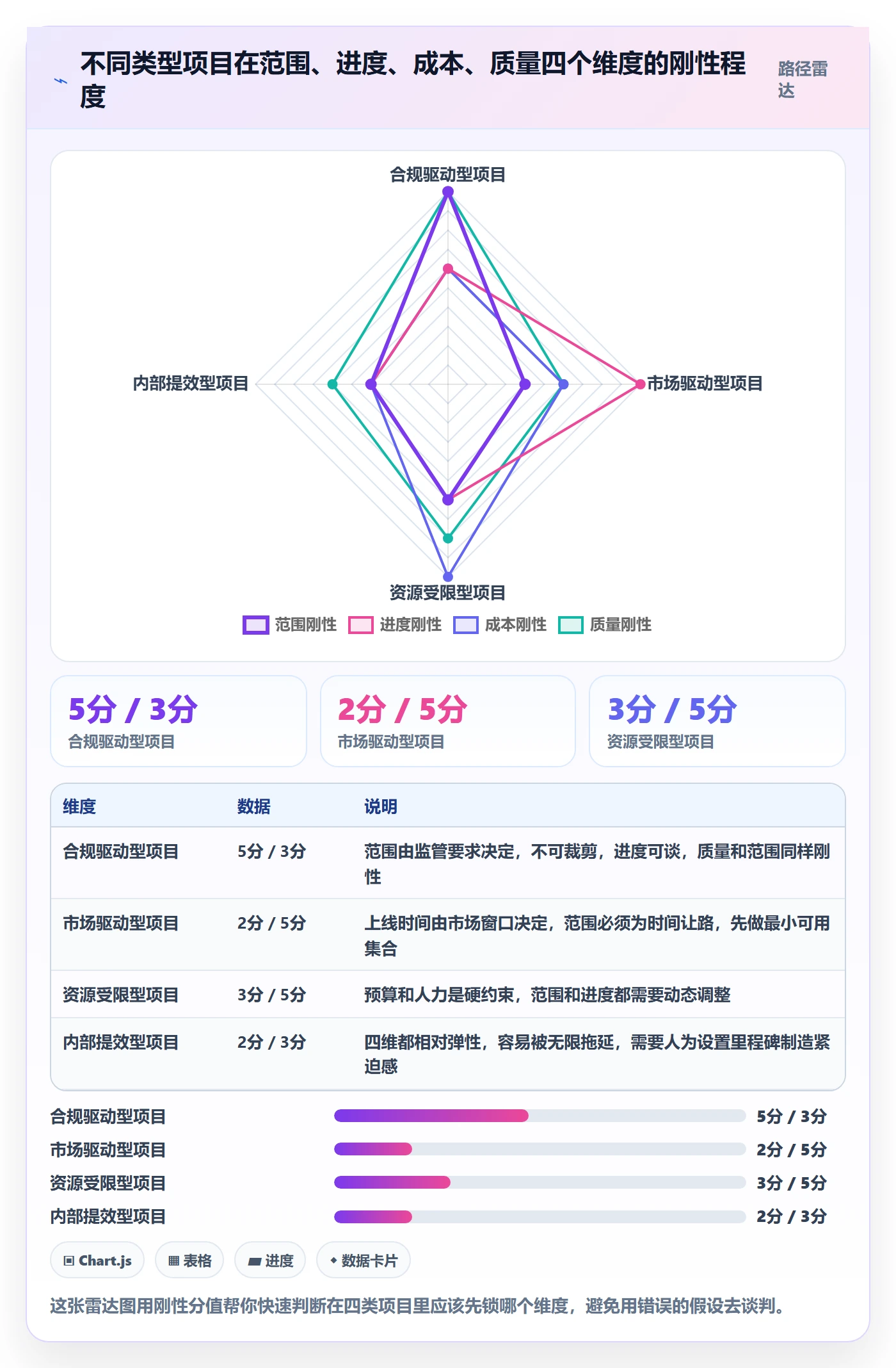 范围怎么做？项目负责人入门指南：项目范围从0到1