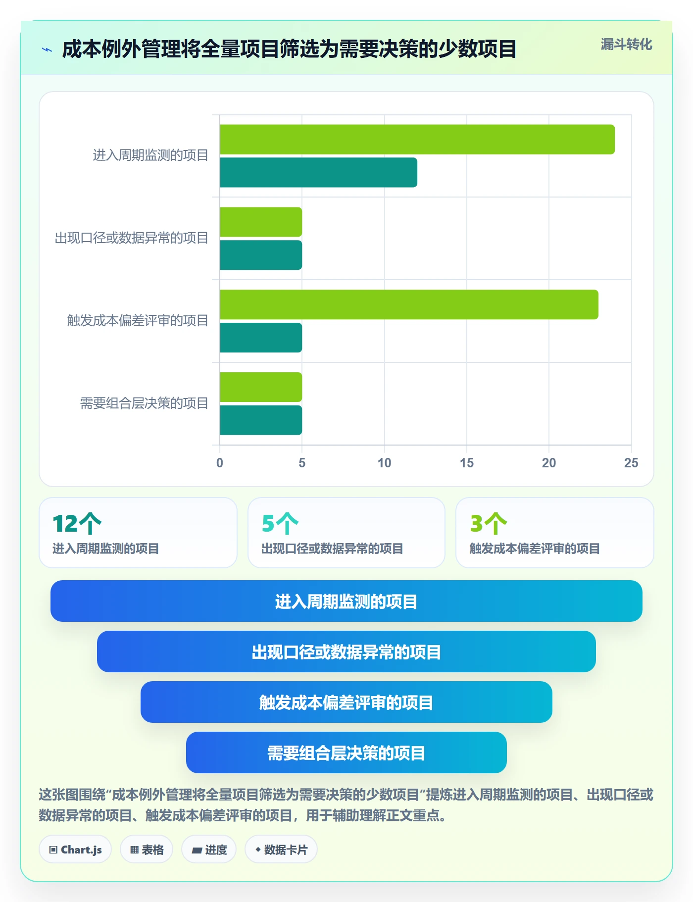 项目成本落地方案:PMO开展成本管理的流程优化案例解析