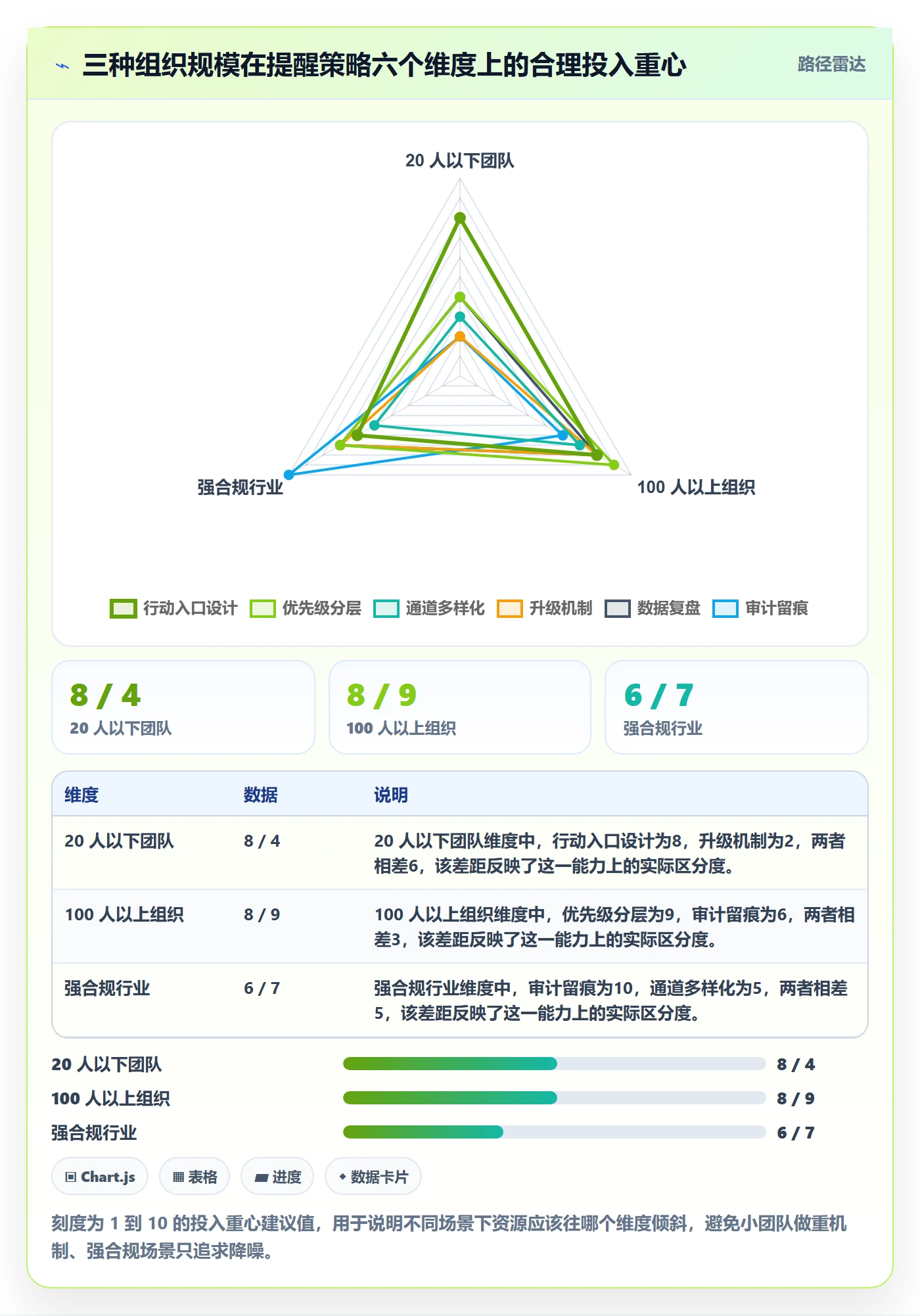 消息通知实操方法:产品经理提升任务提醒效率的流程优化方法与模板