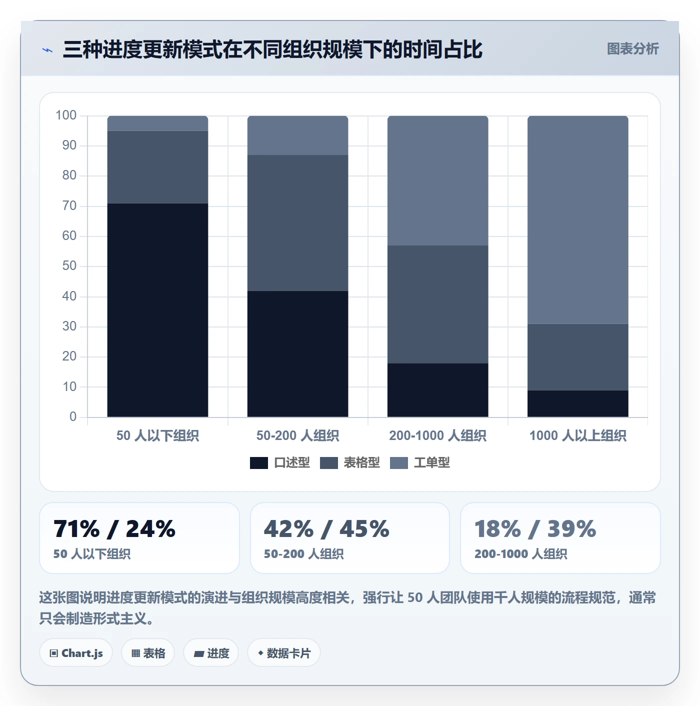进度更新流程与规范:PMO进度管理流程优化关键指标