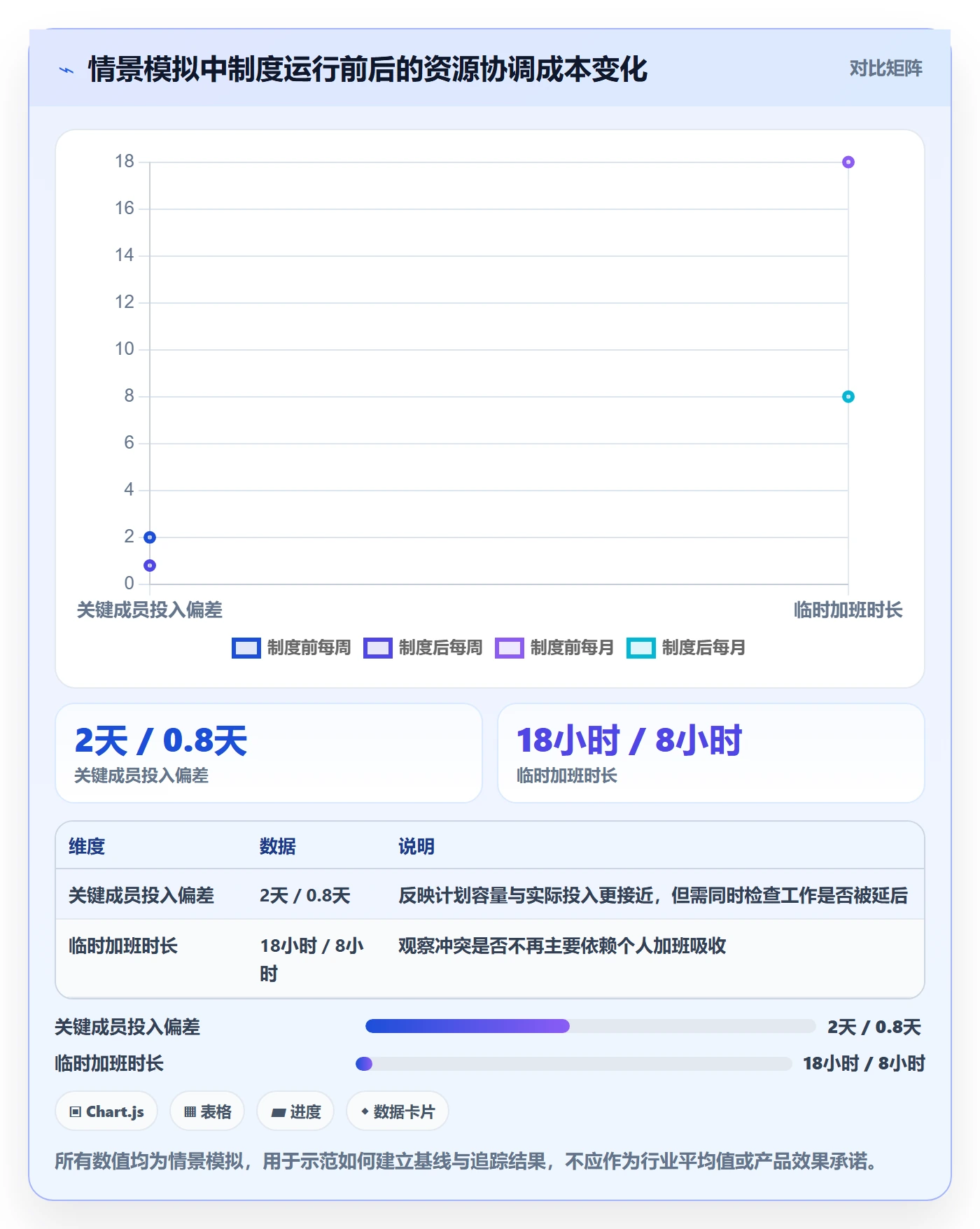 资源管理资源教程：项目成员制度设计，避坑指南