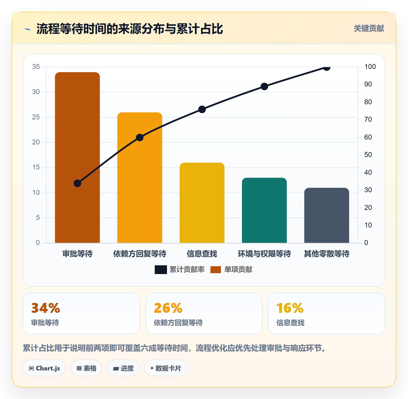 实施计划管理指南:项目成员如何做好项目规划,流程优化全流程