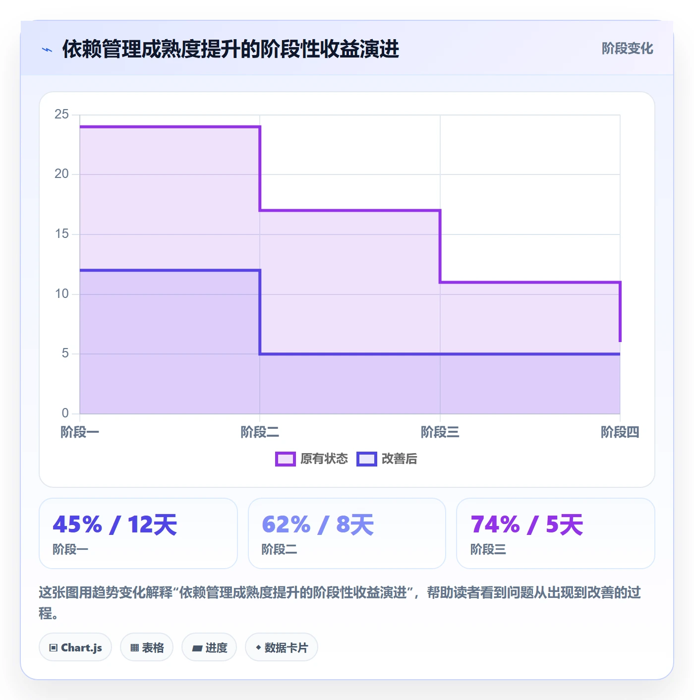 依赖关系管理指南:实施团队如何做好任务依赖,数据分析全流程