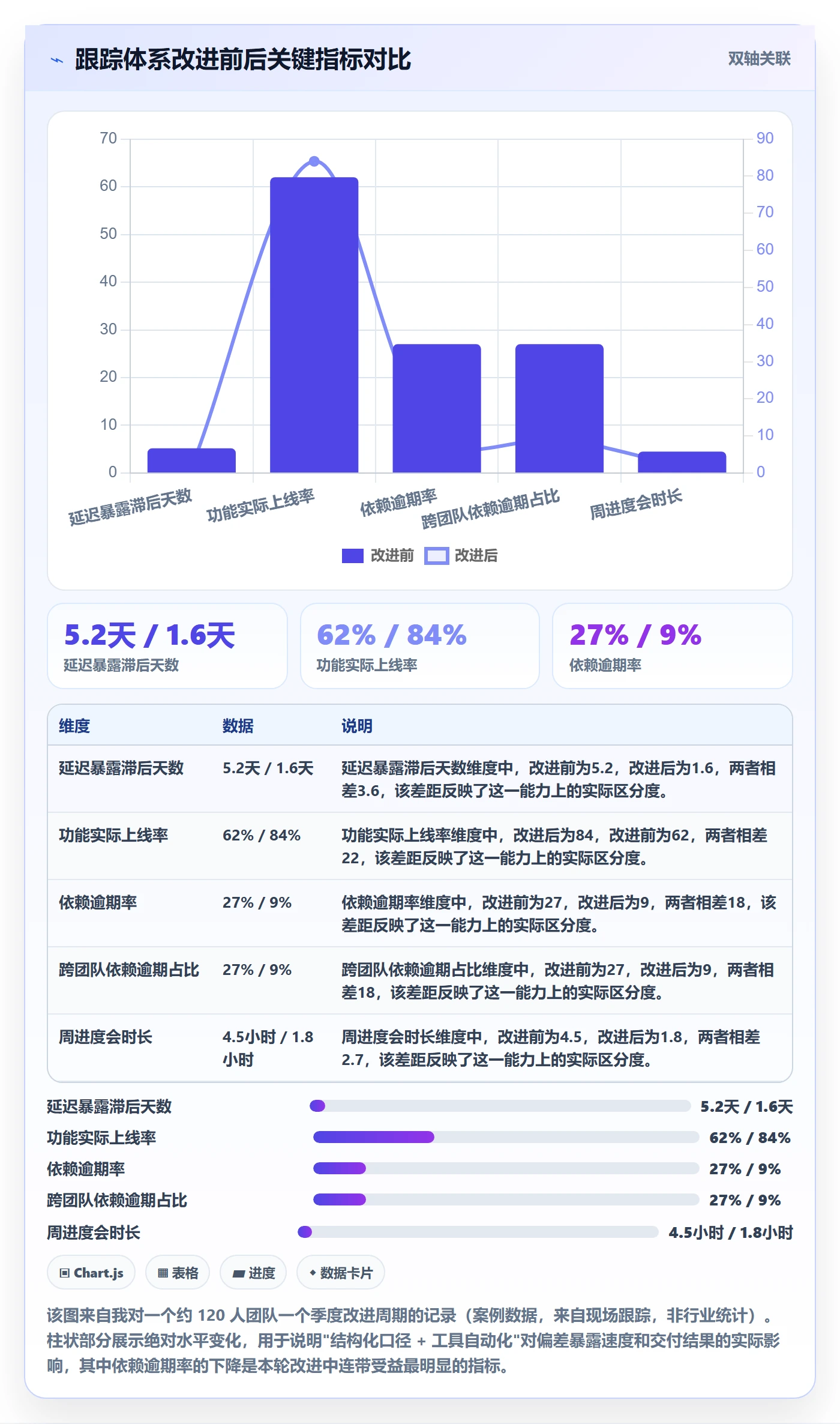 追踪管理指南：产品经理如何做好进度跟踪，落地方案全流程