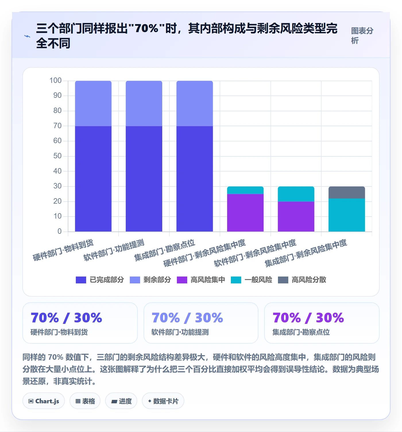 实际进度实操方法：跨部门团队提升进度管理效率的落地方案方法与模板