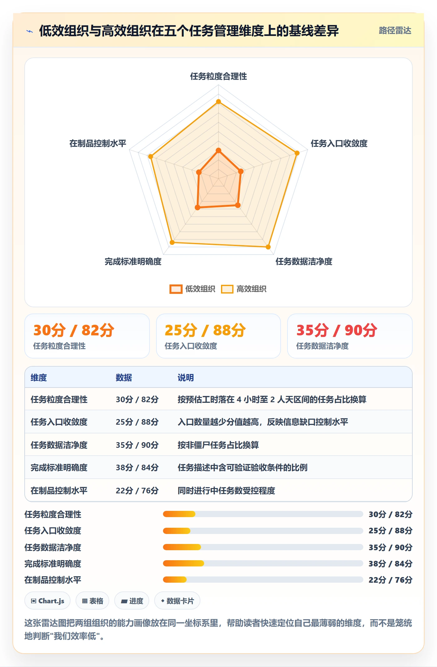 任务管理方法大全：企业管理者任务管理效率提升落地清单
