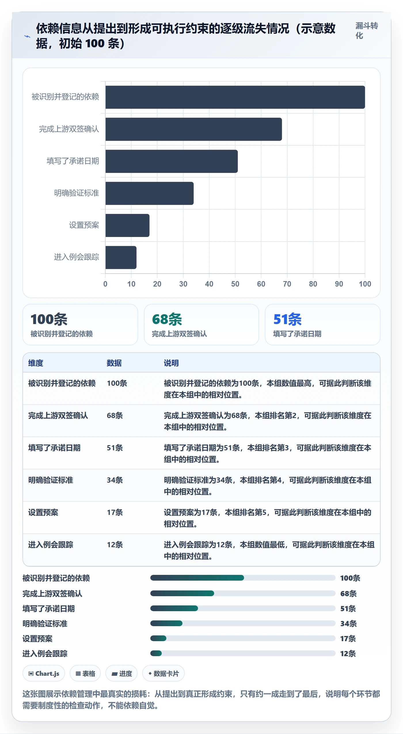 关键路径最佳实践:项目经理任务依赖制度设计,常见问题