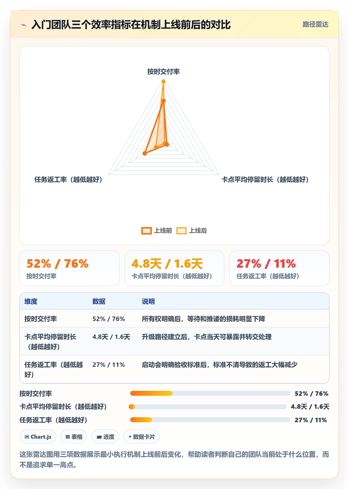完成实操方法:跨部门团队提升任务执行效率的入门指南方法与模板
