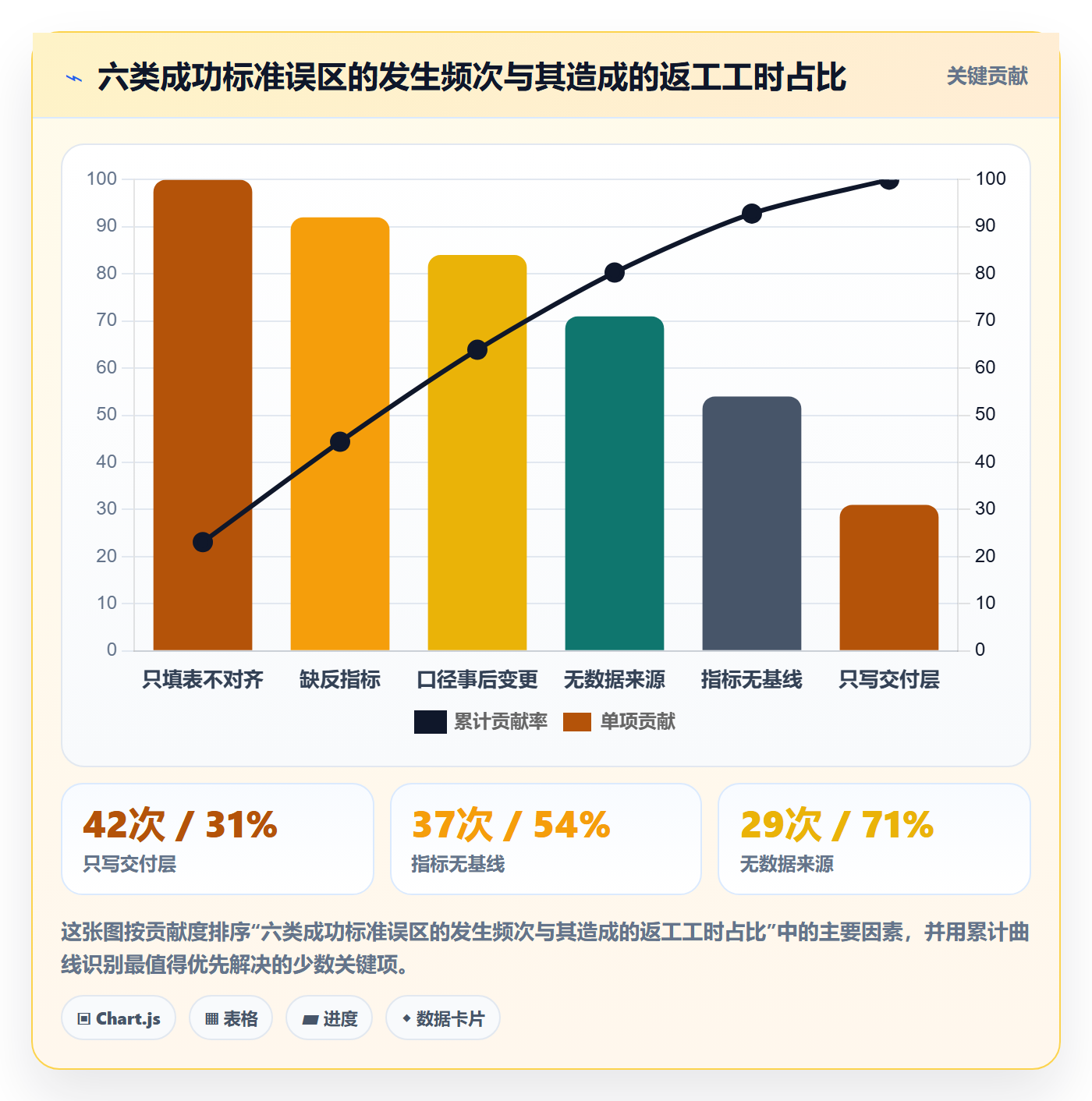 成功标准实操方法:产品经理提升项目目标效率的入门指南方法与模板