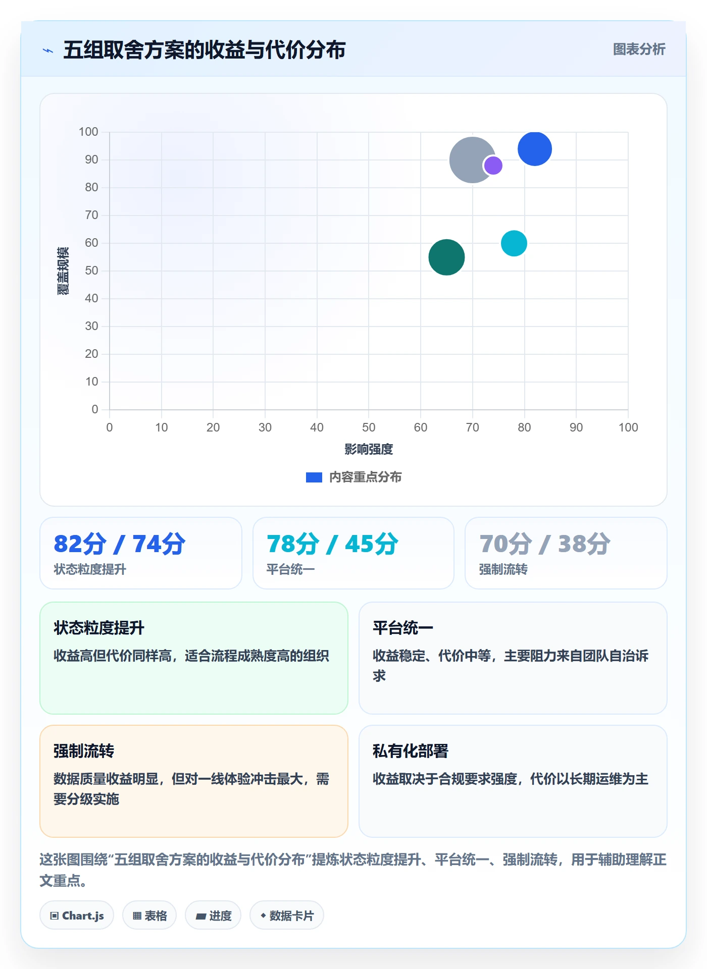 状态怎么做?产品经理制度设计:任务属性从0到1