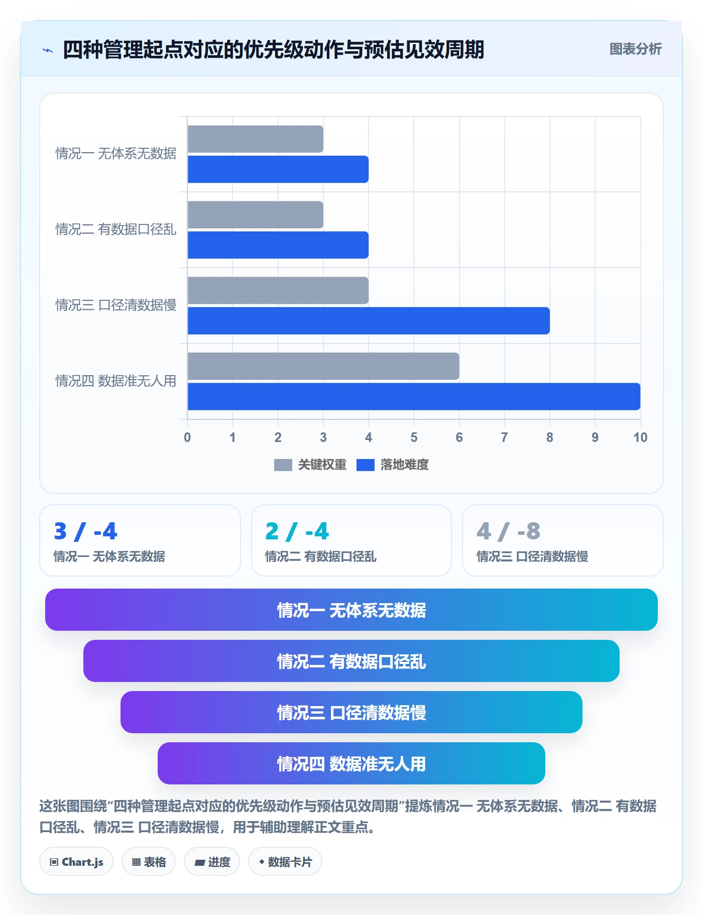 完成率怎么做?企业管理者数据分析:进度管理从0到1