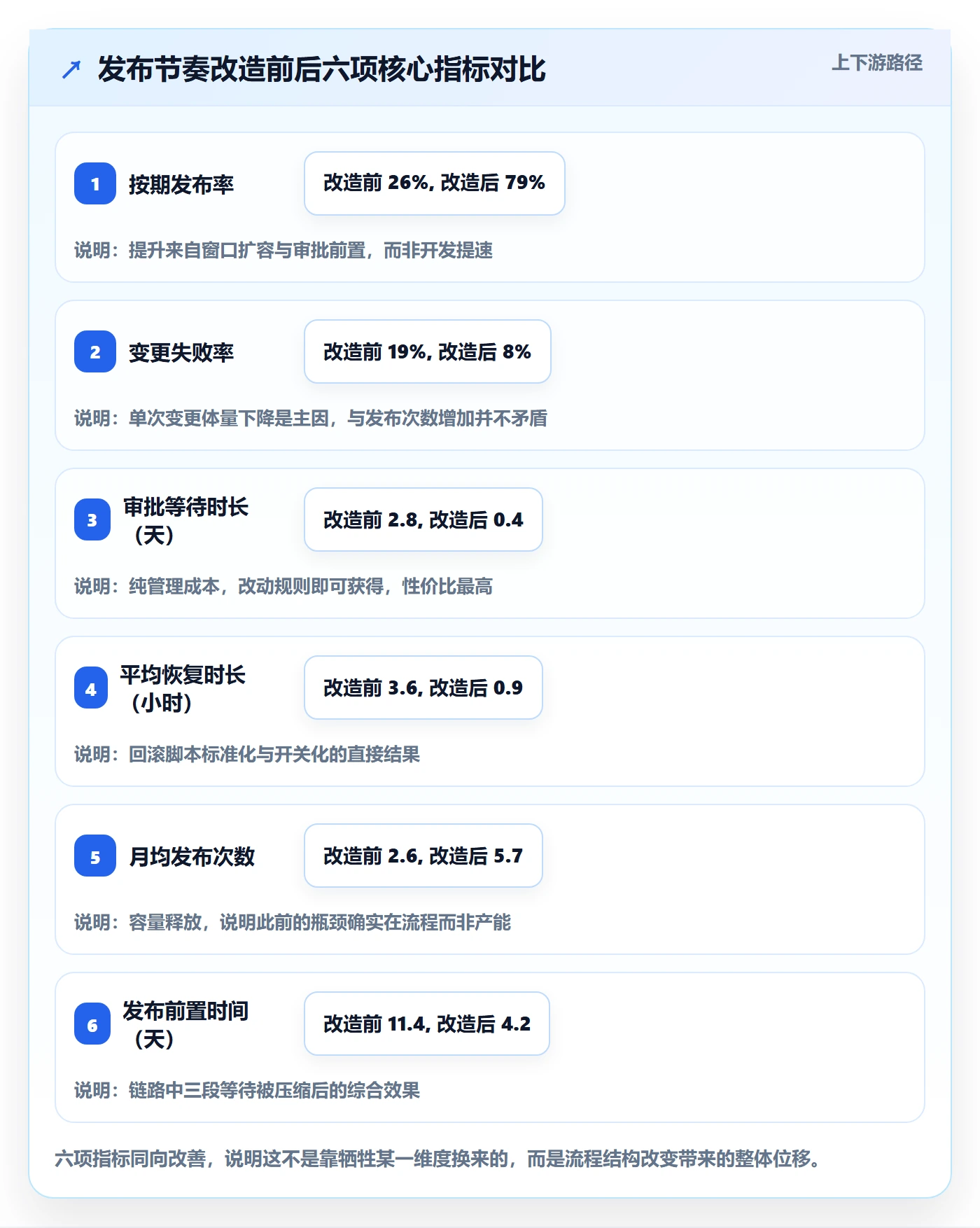 版本发布时间实操方法:项目经理提升版本管理效率的风险控制方法与模板