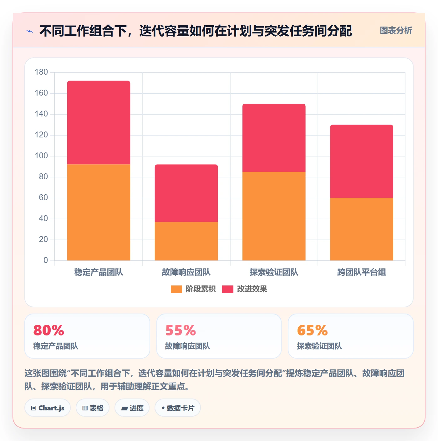 迭代最佳实践:PMO敏捷项目制度设计,常见问题