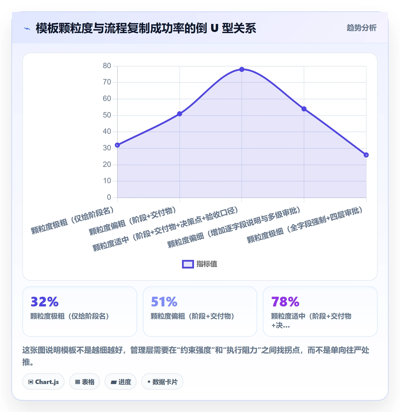 复制项目流程与规范：管理层项目模板入门指南关键指标