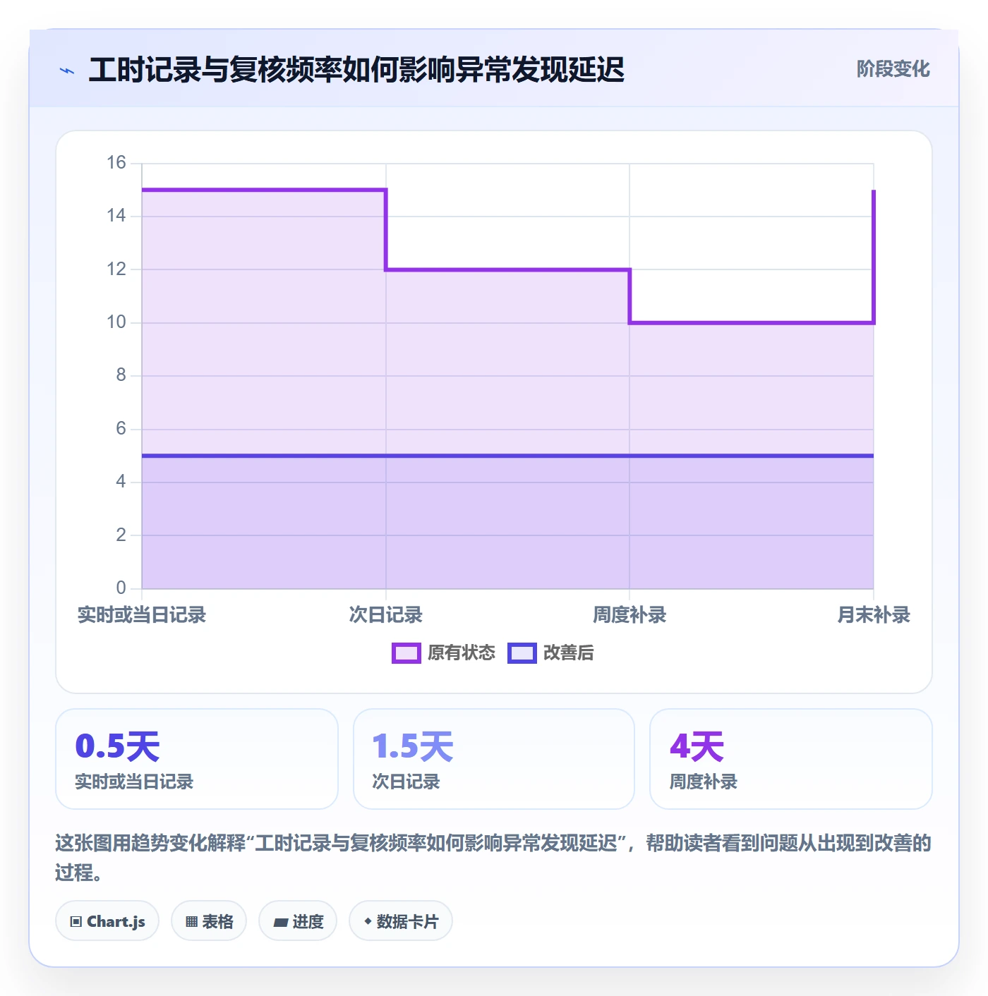 工时管理实际工时全流程：跨部门团队最佳实践与一文讲清