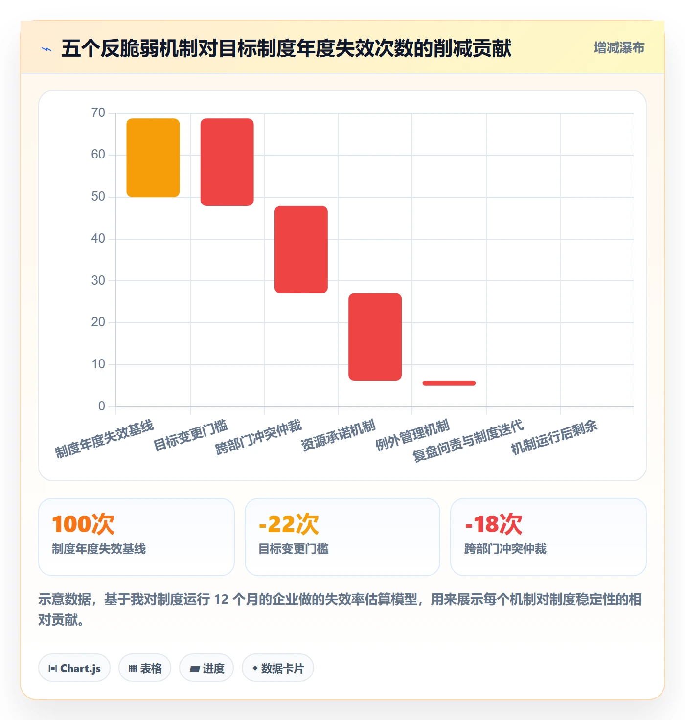 项目目标流程与规范:管理层项目目标制度设计关键指标