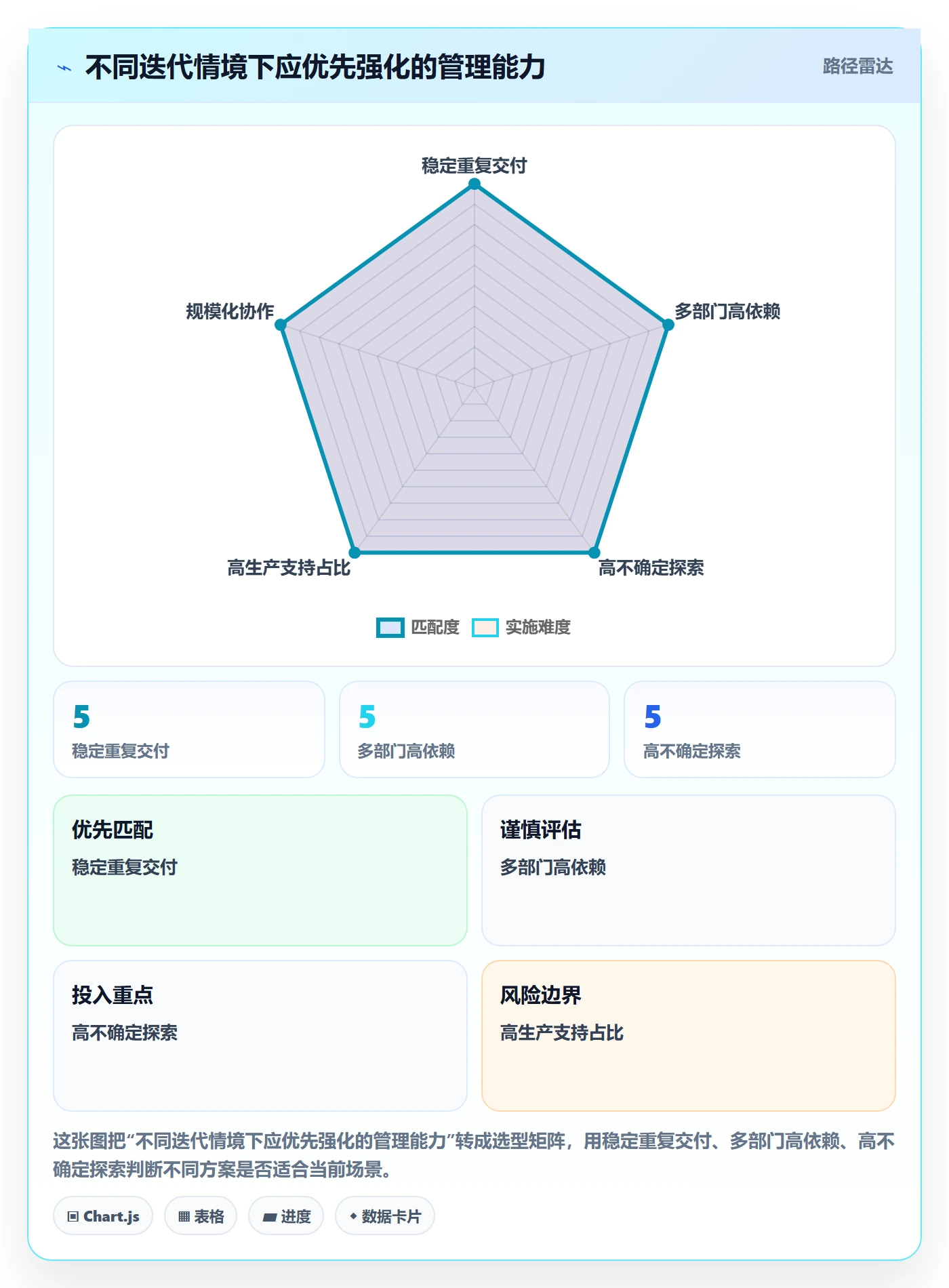 迭代目标管理指南:跨部门团队如何做好迭代管理,风险控制全流程
