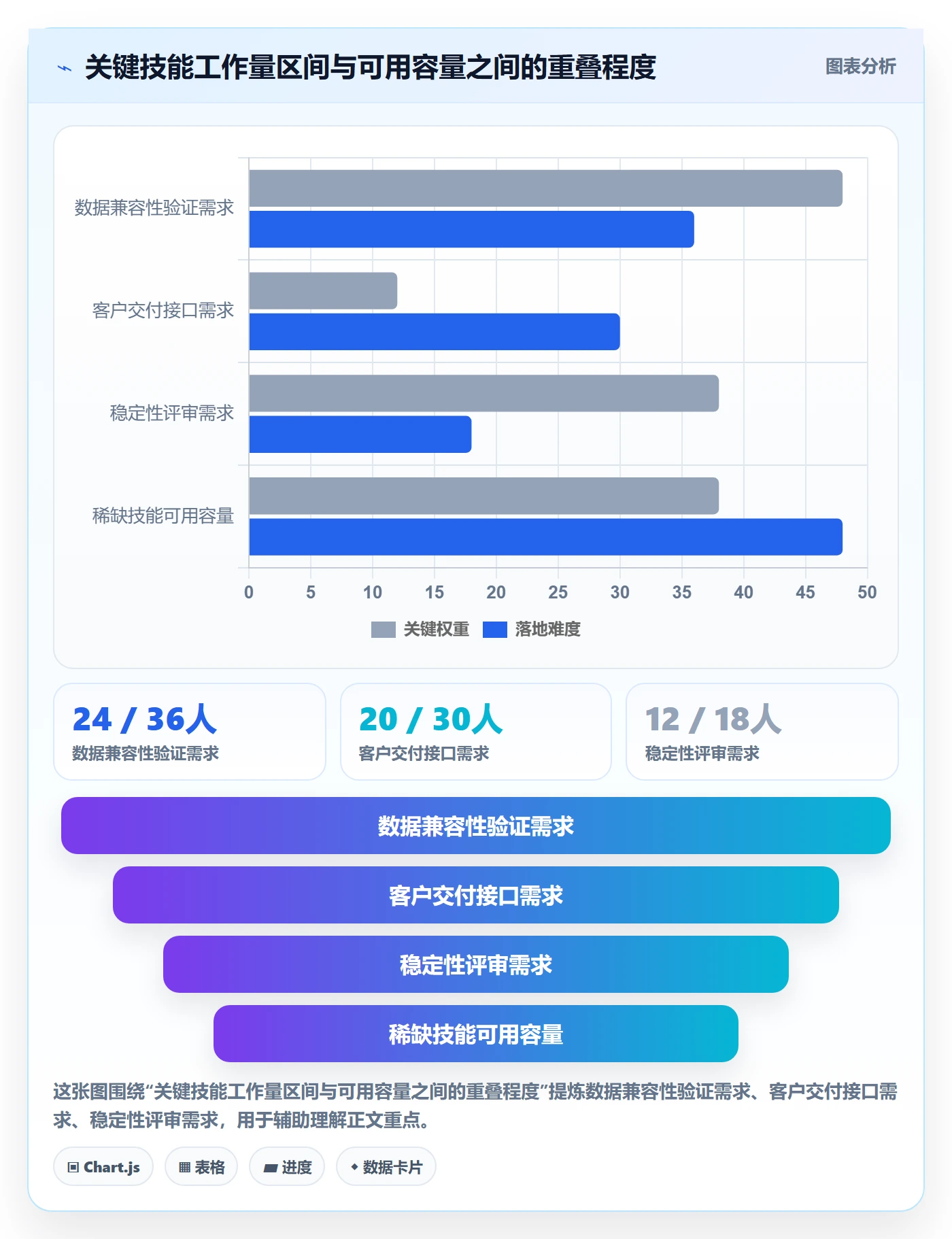 资源管理岗位全流程：研发团队协同管理与一文讲清