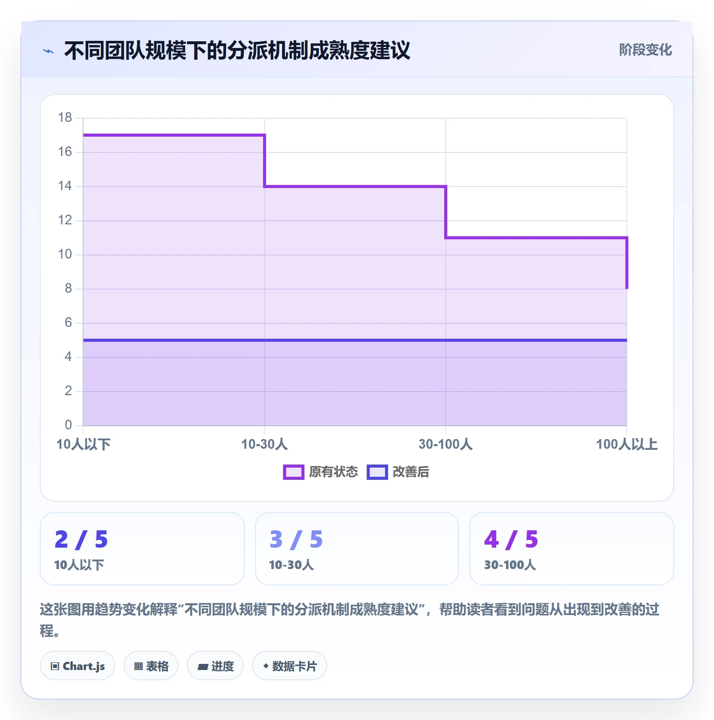协办实操方法:项目成员提升任务分派效率的效率提升方法与模板