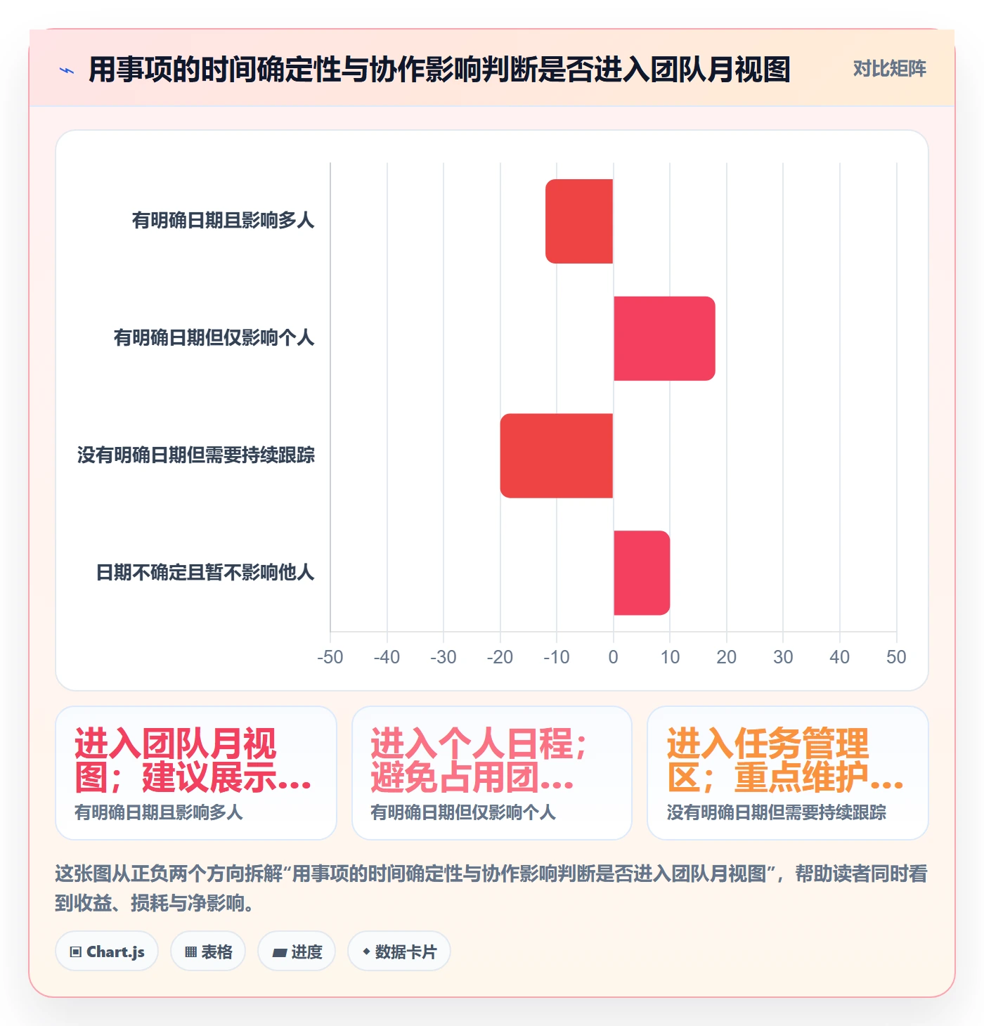 日历视图月视图教程:实施团队协同管理,避坑指南