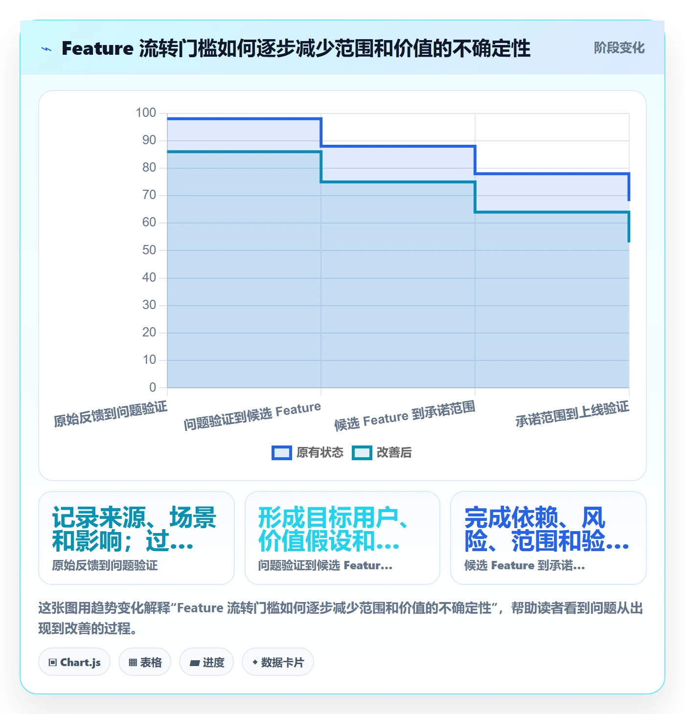 Feature管理方法大全：产品经理产品需求实操方法落地清单