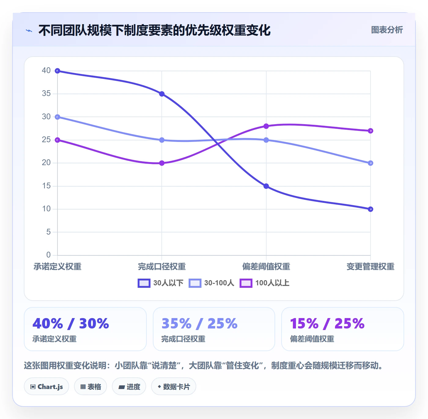 计划进度怎么做?管理层制度设计:进度管理从0到1