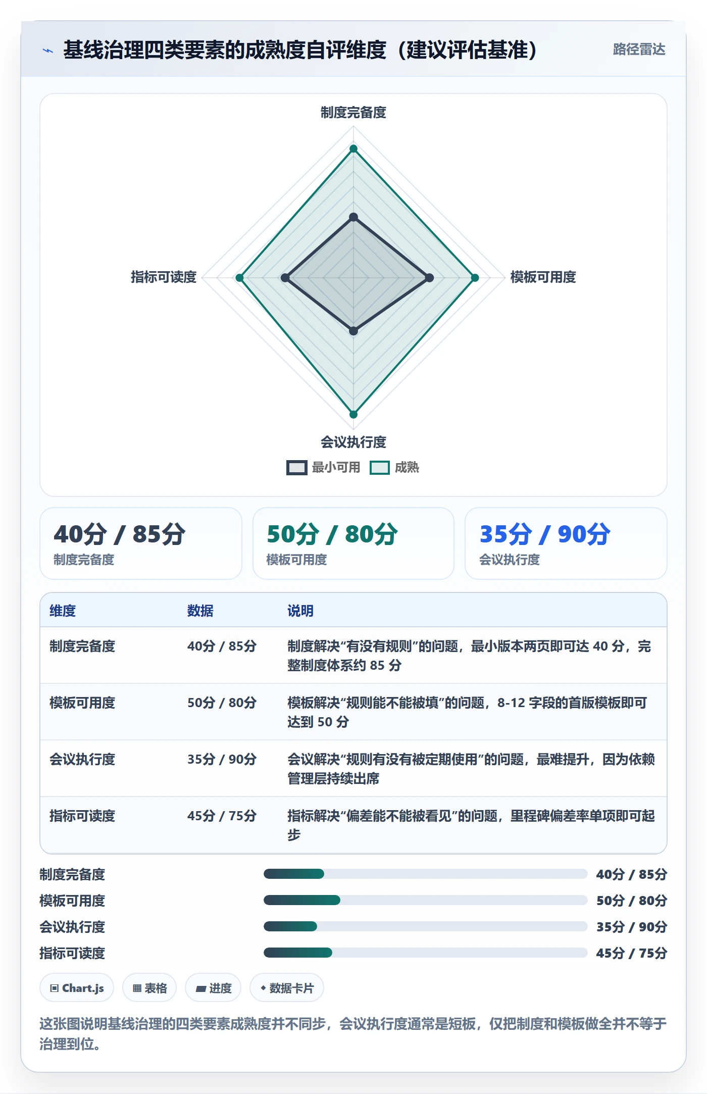 计划基线管理方法大全:管理层项目规划实操方法落地清单