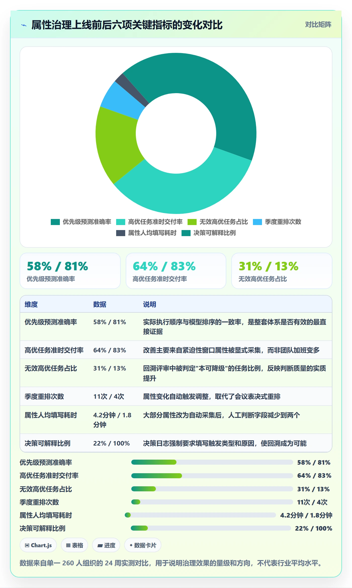 优先级管理指南:管理层如何做好任务属性,数据分析全流程