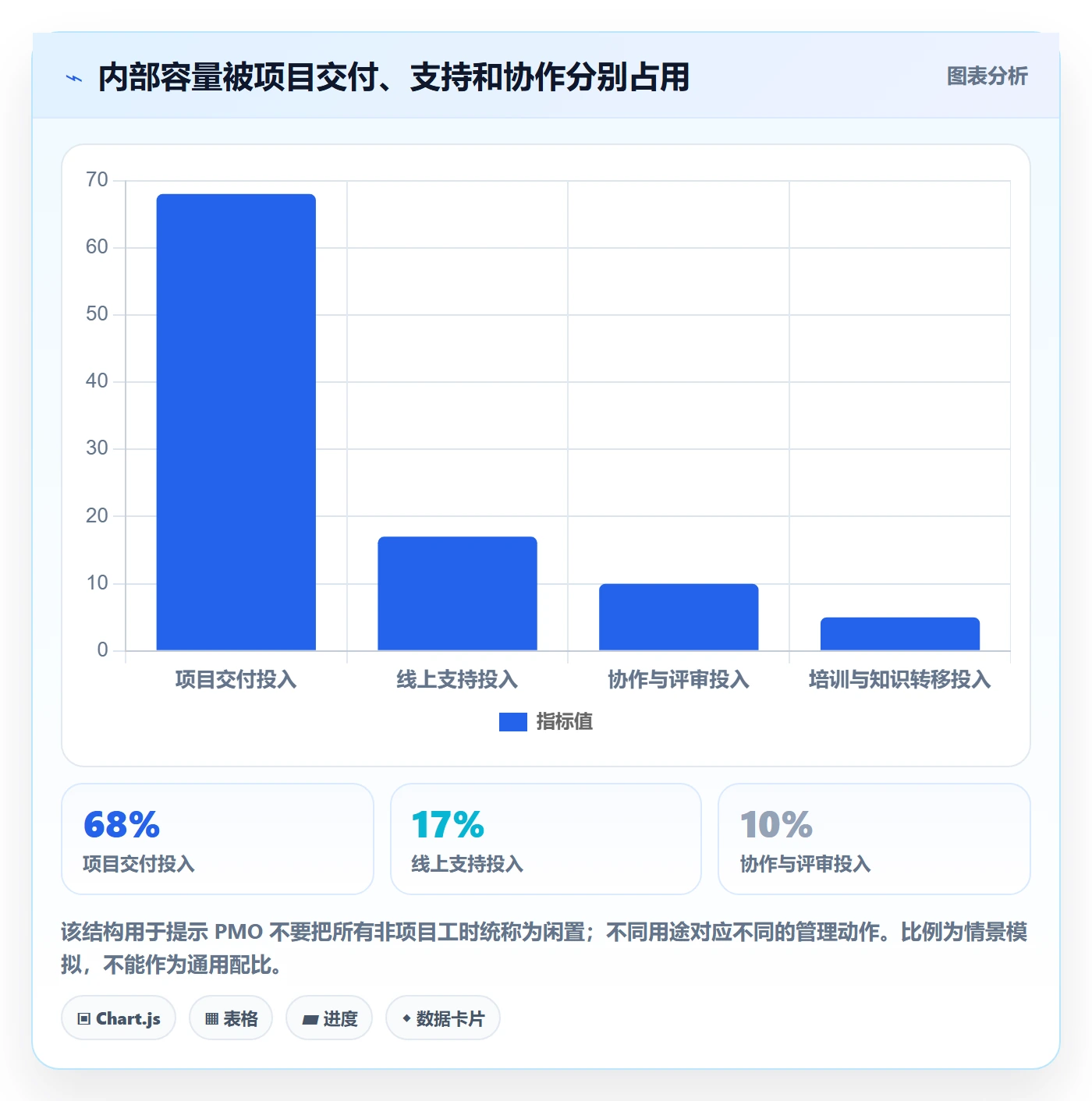 人员投入管理方法大全:PMO人力资源计划数据分析落地清单