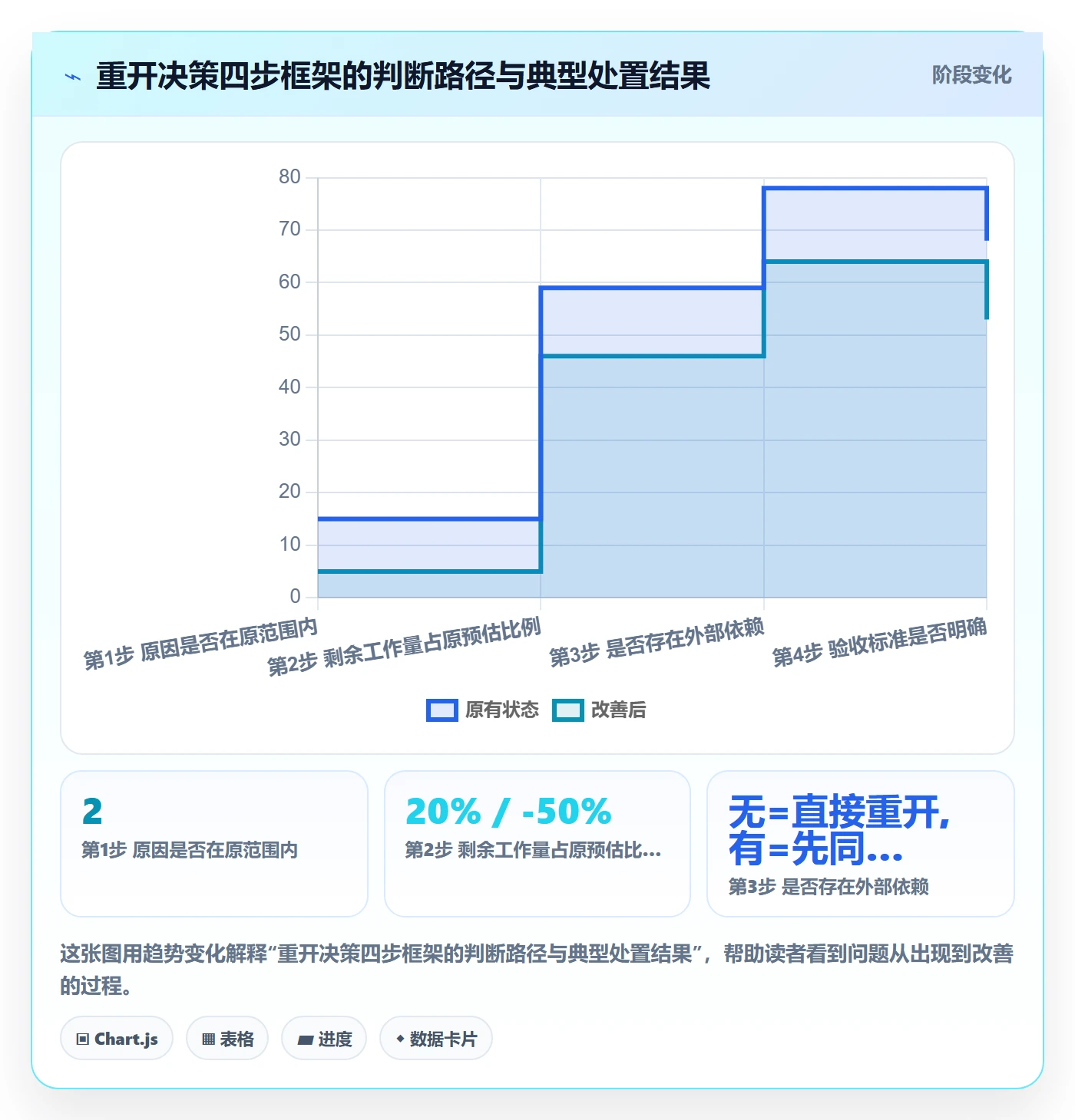 任务执行如何做好重开?项目成员实操方法与操作步骤