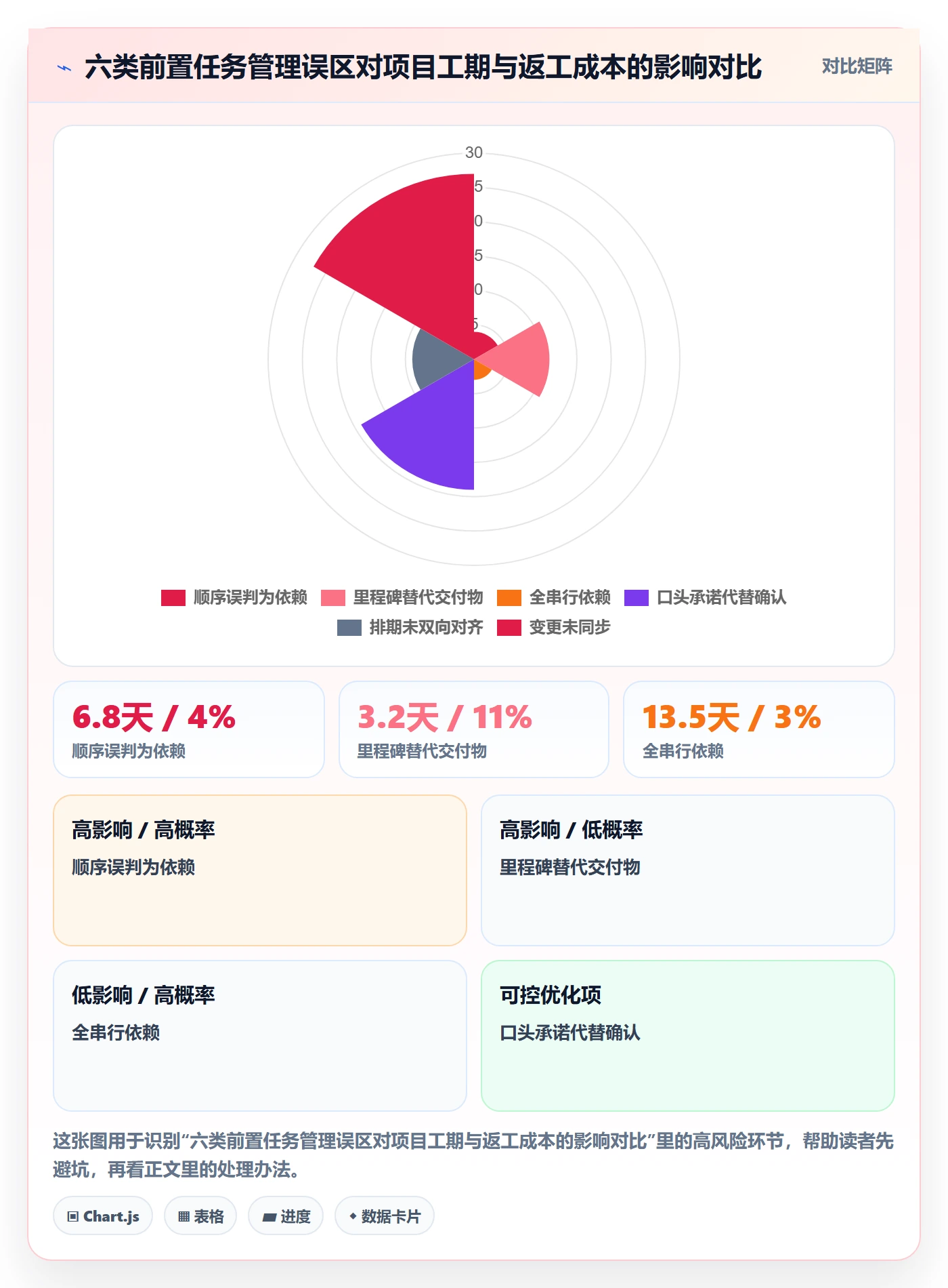 前置任务怎么做?跨部门团队实操方法:任务依赖从0到1