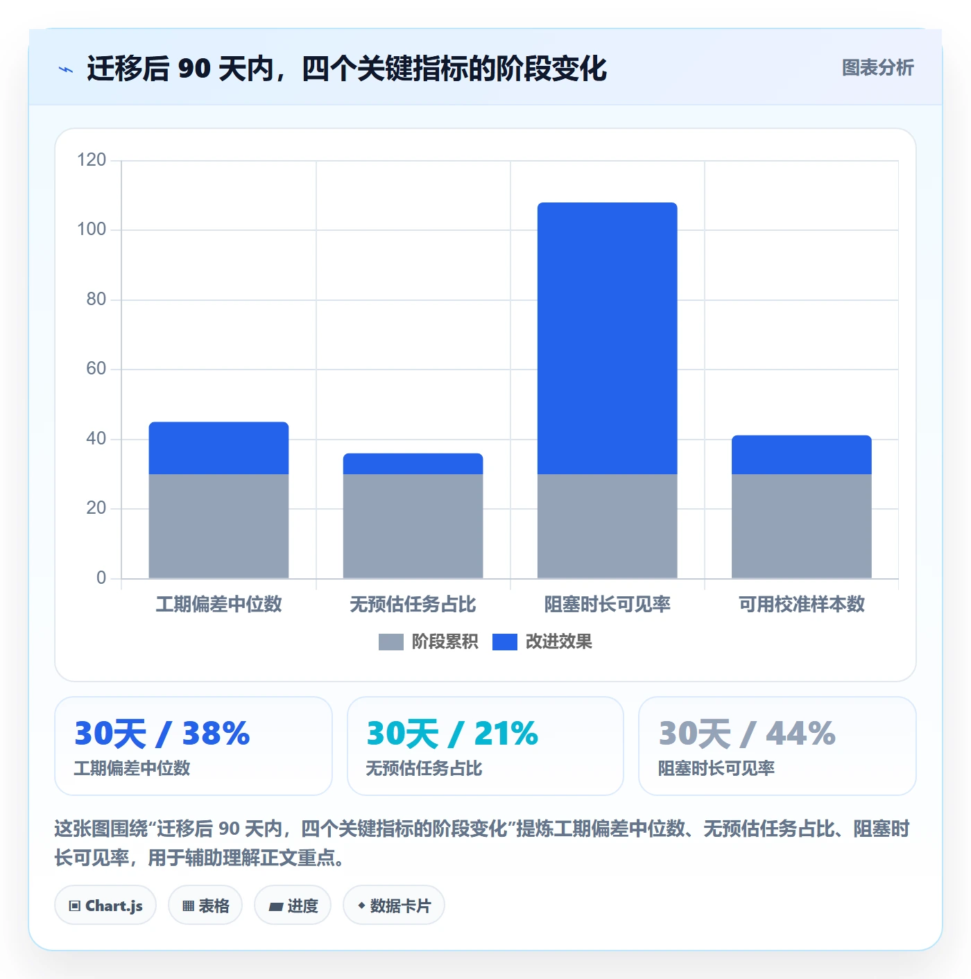 任务属性如何做好实际工期?项目负责人效率提升与操作步骤