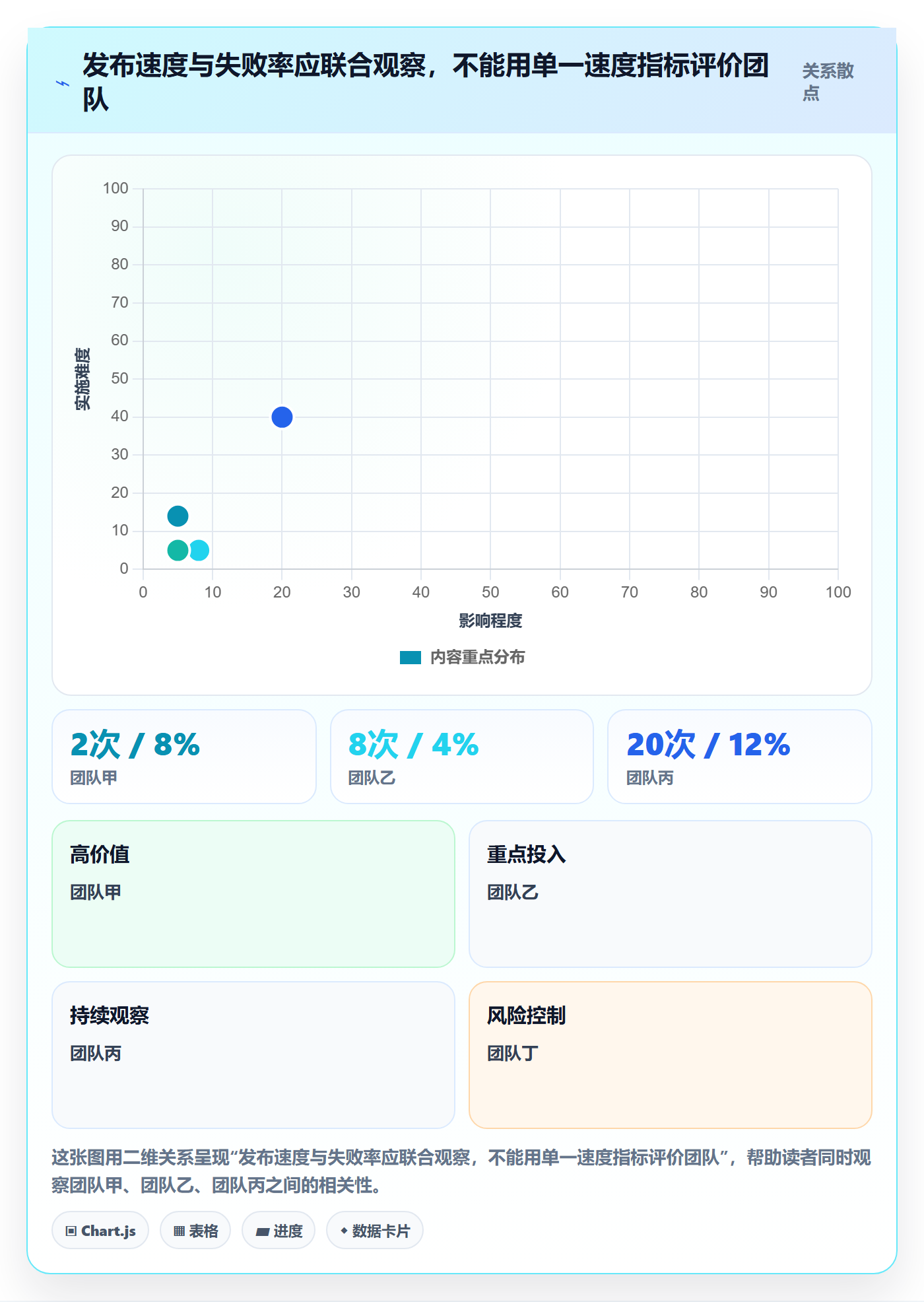 发布检查管理指南:管理层如何做好发布管理,落地方案全流程