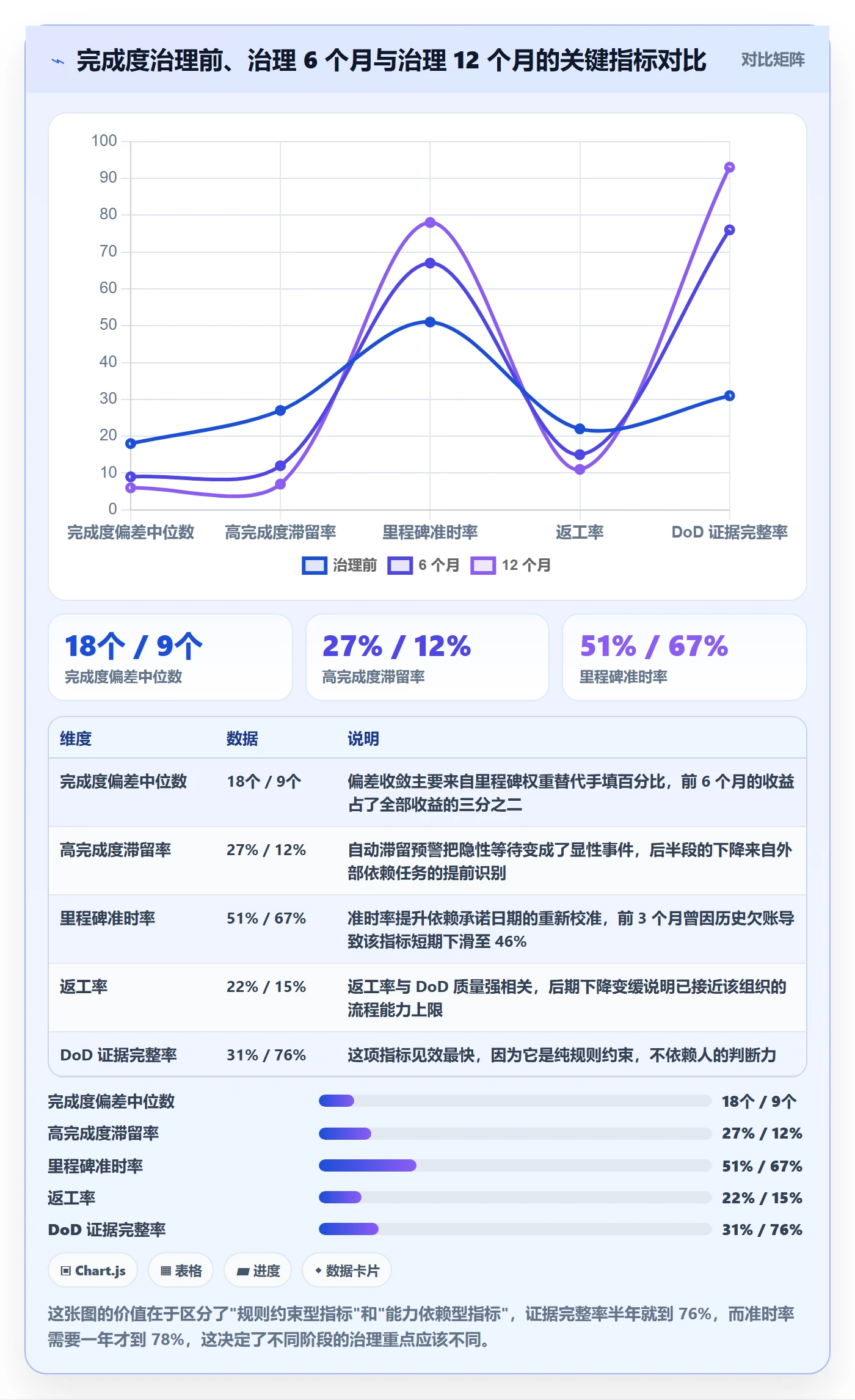 完成度流程与规范:管理层任务属性最佳实践关键指标