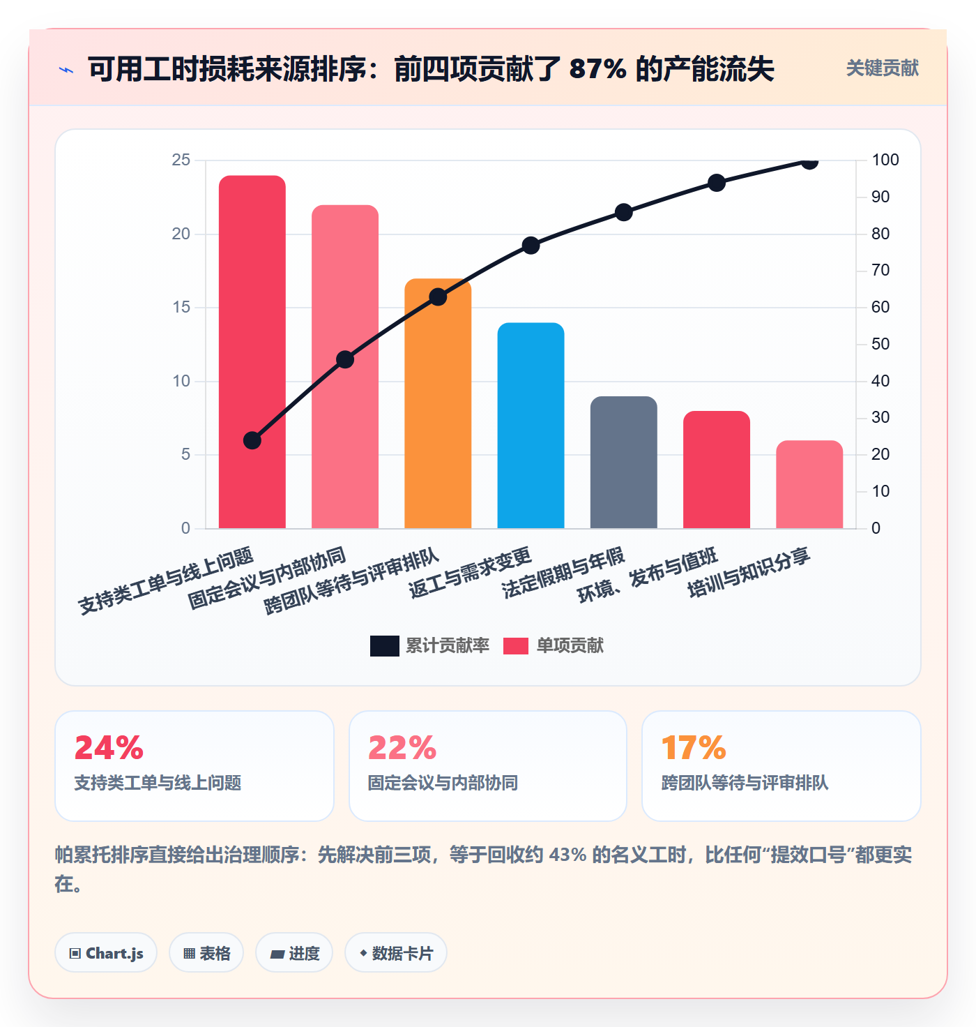 可用工时流程与规范:研发团队人力资源计划流程优化关键指标