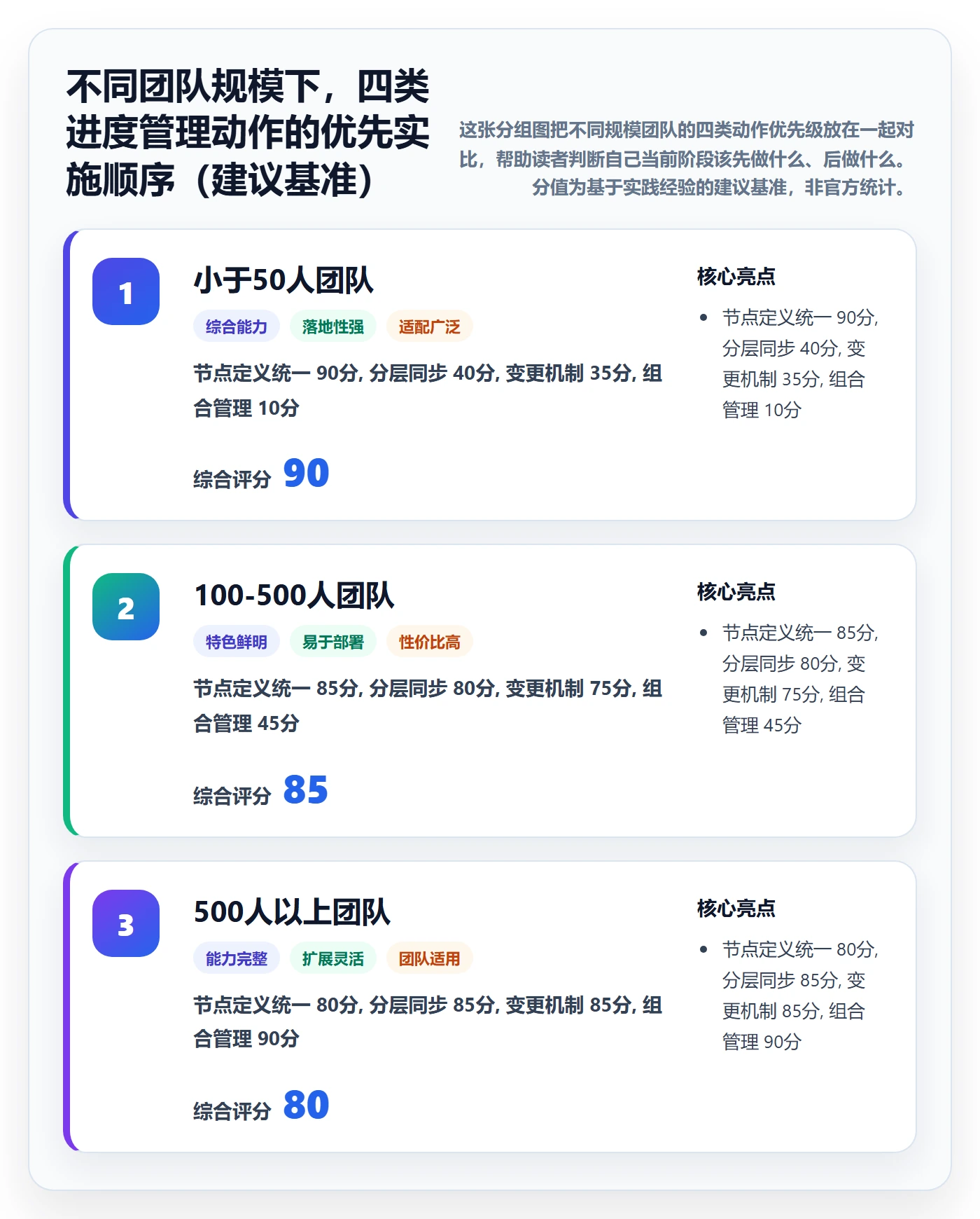 计划进度最佳实践:跨部门团队进度管理制度设计,常见问题