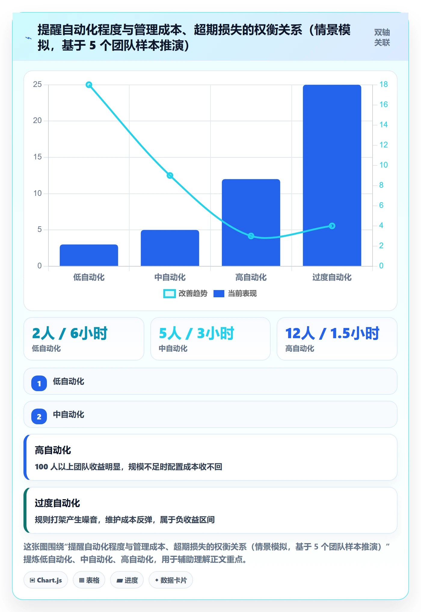 任务提醒如何做好超期提醒?研发团队效率提升与操作步骤