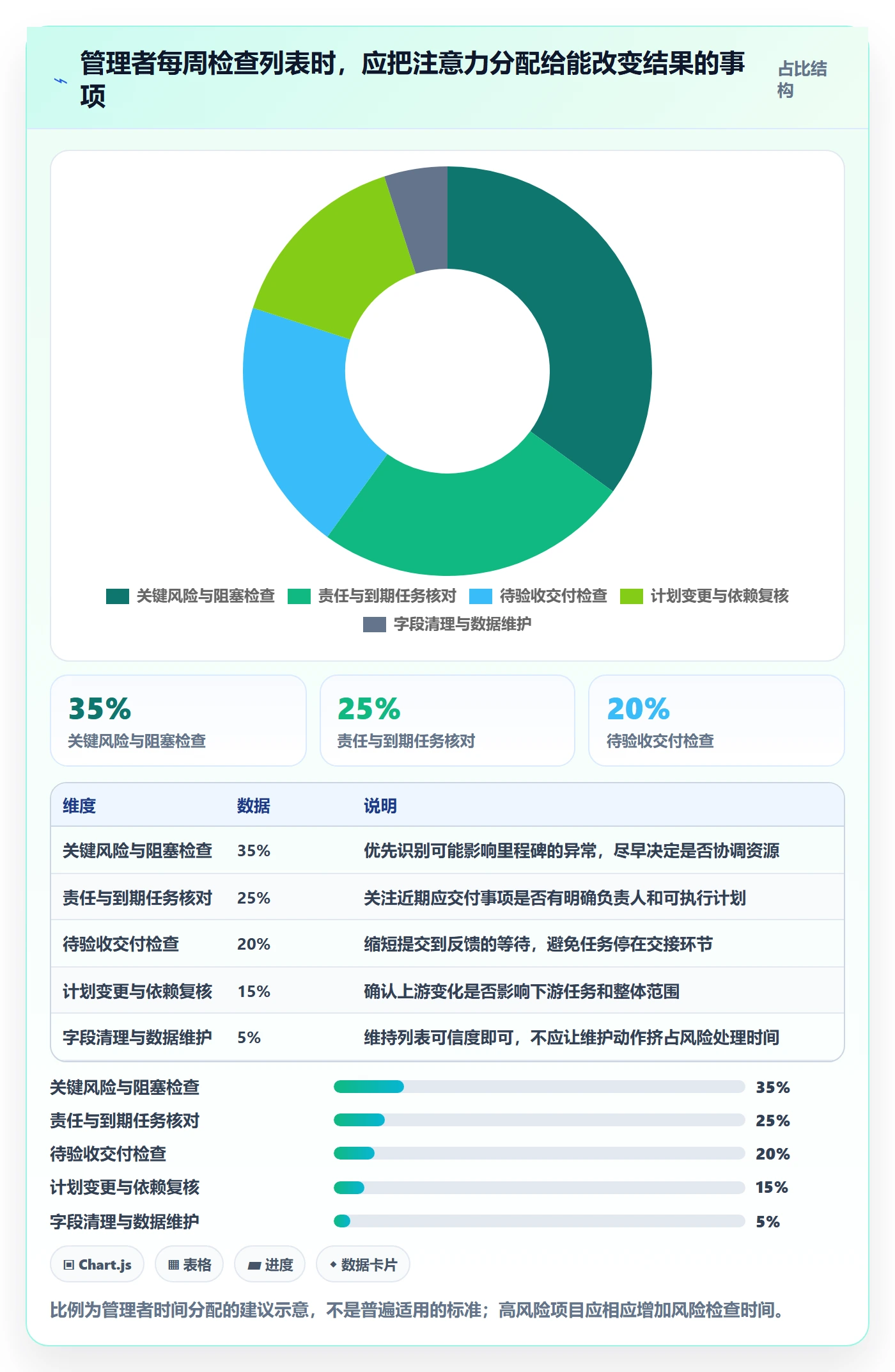 列表视图任务列表全流程：管理层实操方法与一文讲清