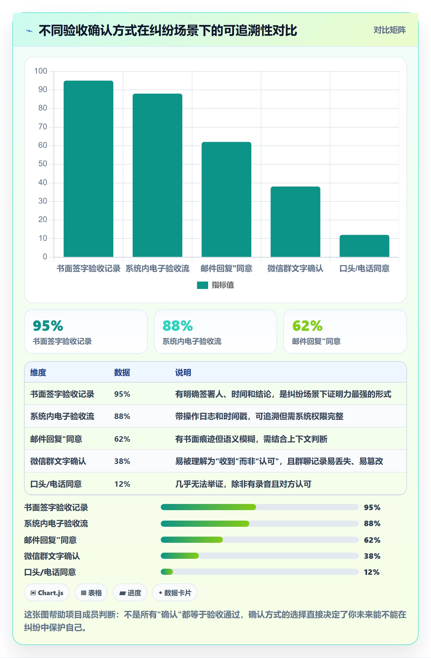 验收记录管理指南:项目成员如何做好任务验收,最佳实践全流程