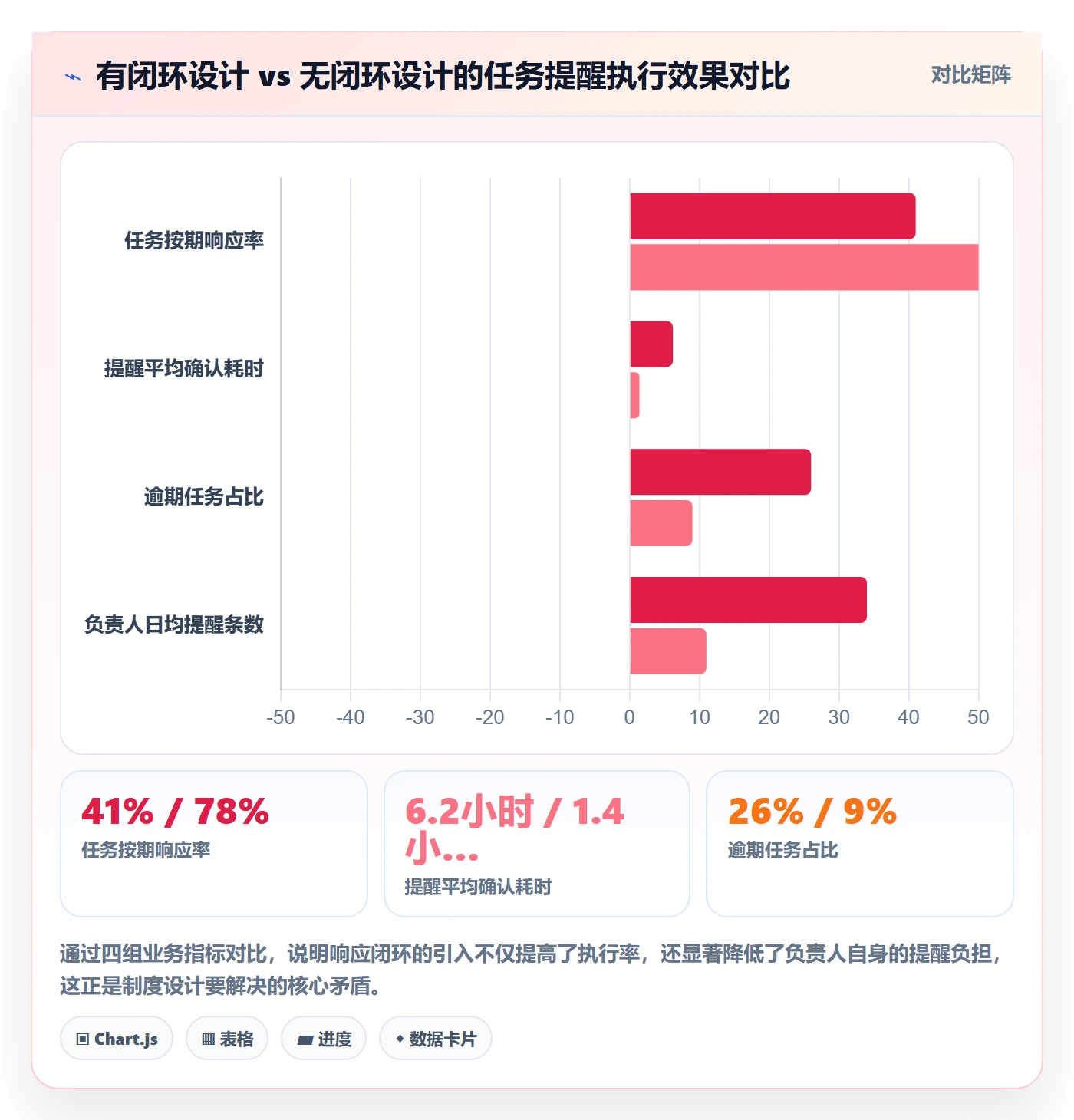 消息通知落地方案：项目负责人开展任务提醒的制度设计案例解析