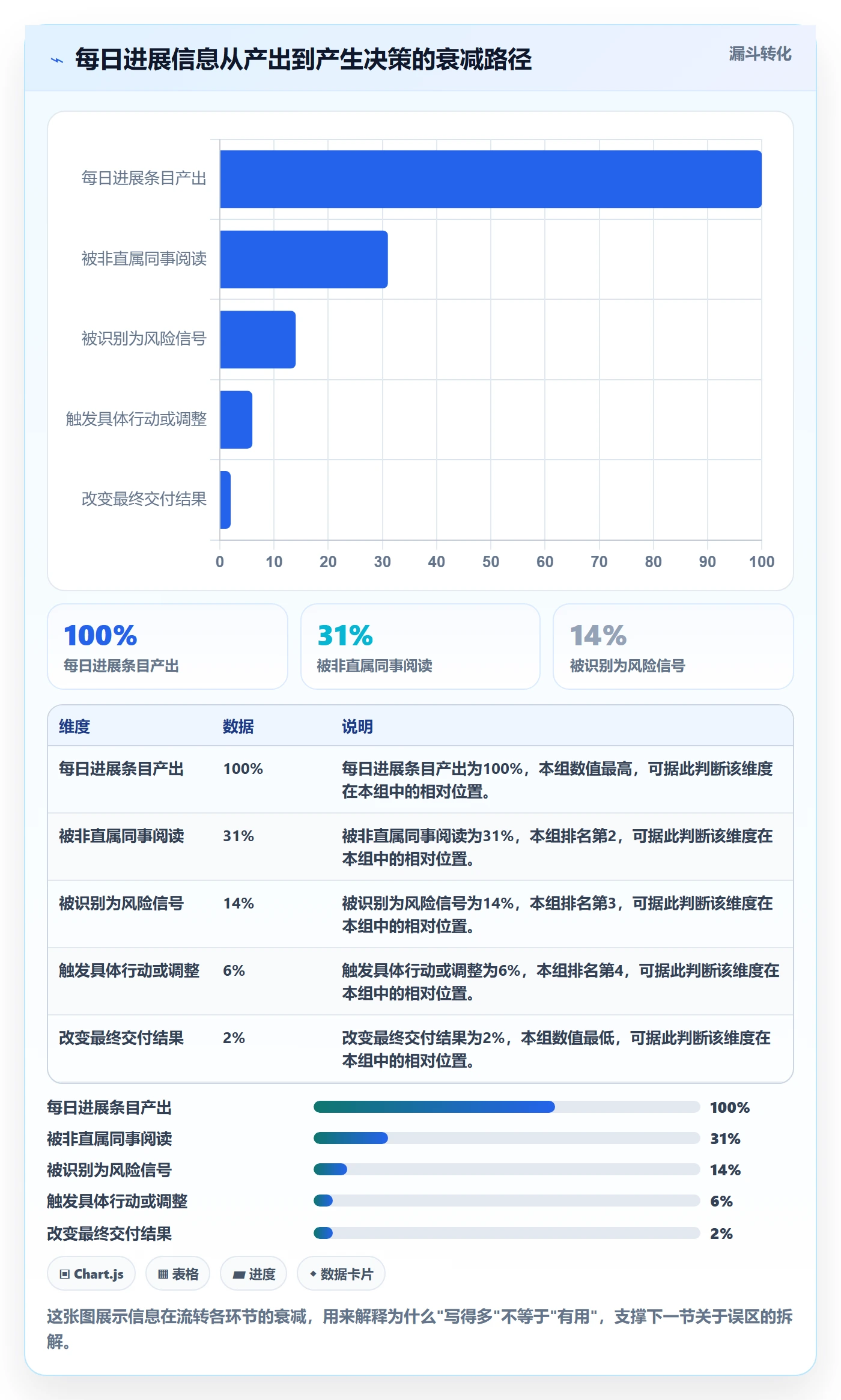 每日进展最佳实践：研发团队进度跟踪协同管理，常见问题