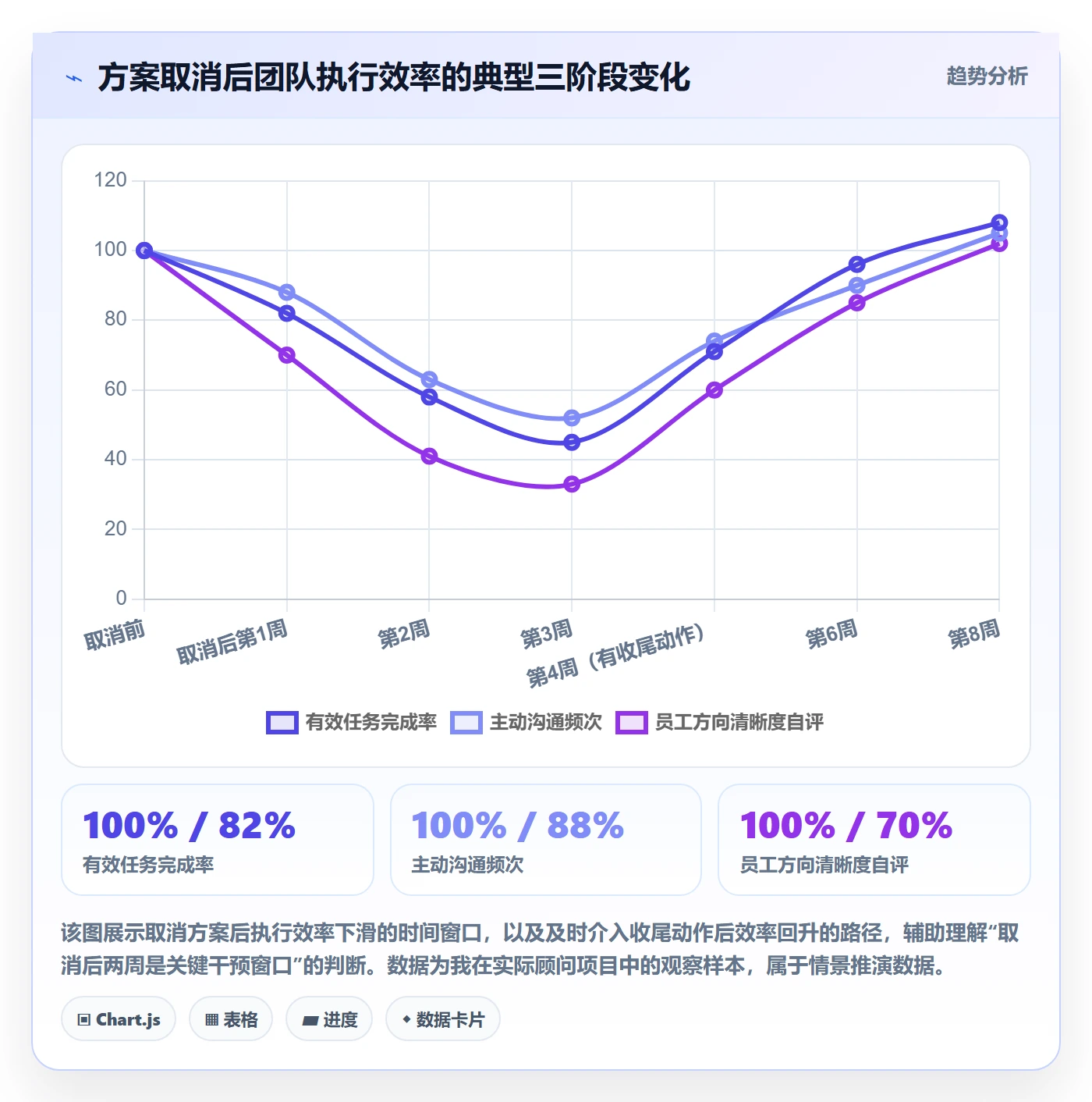 取消落地方案：企业管理者开展任务执行的效率提升案例解析