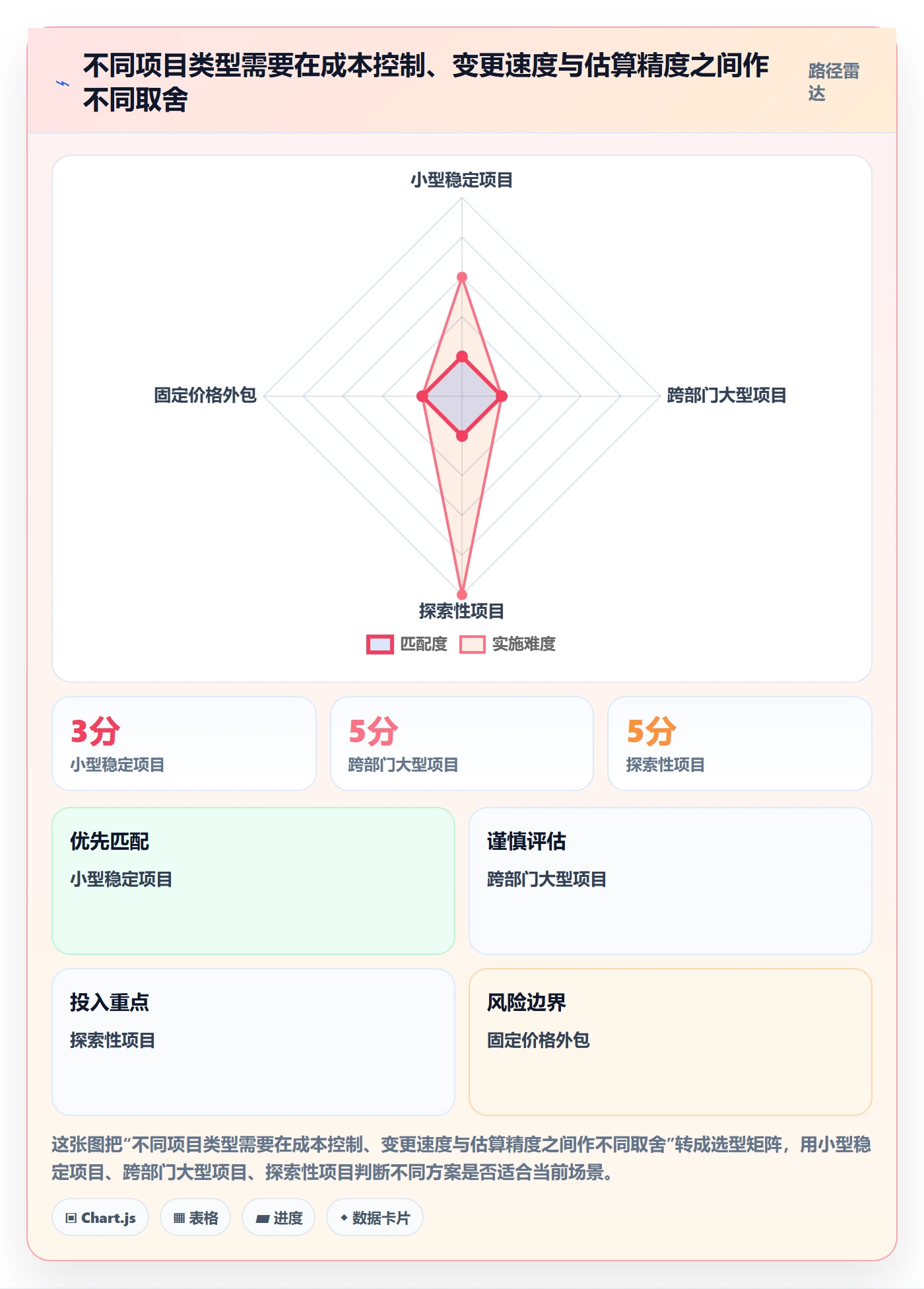 成本管理指南:项目成员如何做好成本管理,流程优化全流程