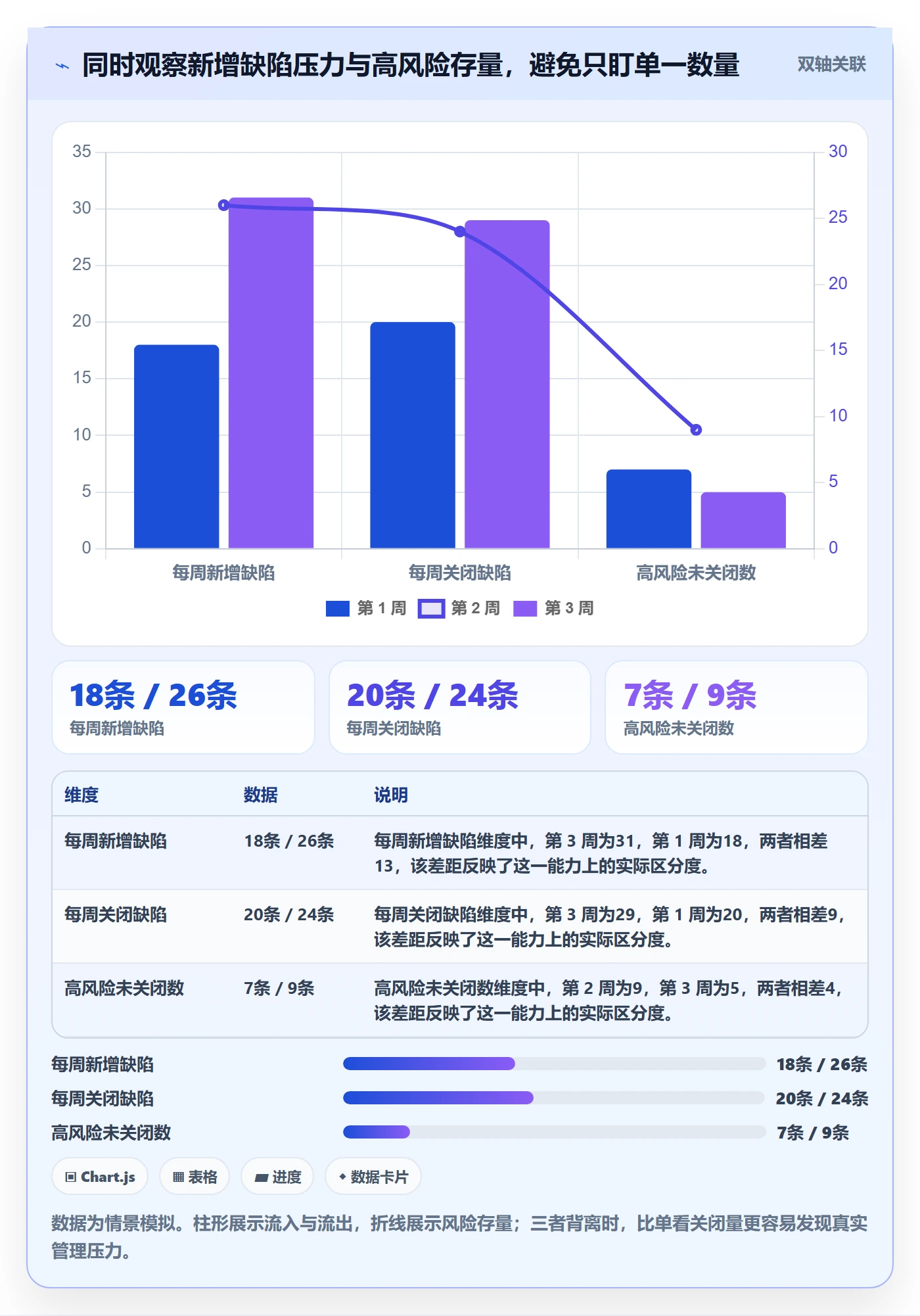 Bug / 缺陷如何做好问题？项目经理数据分析与操作步骤