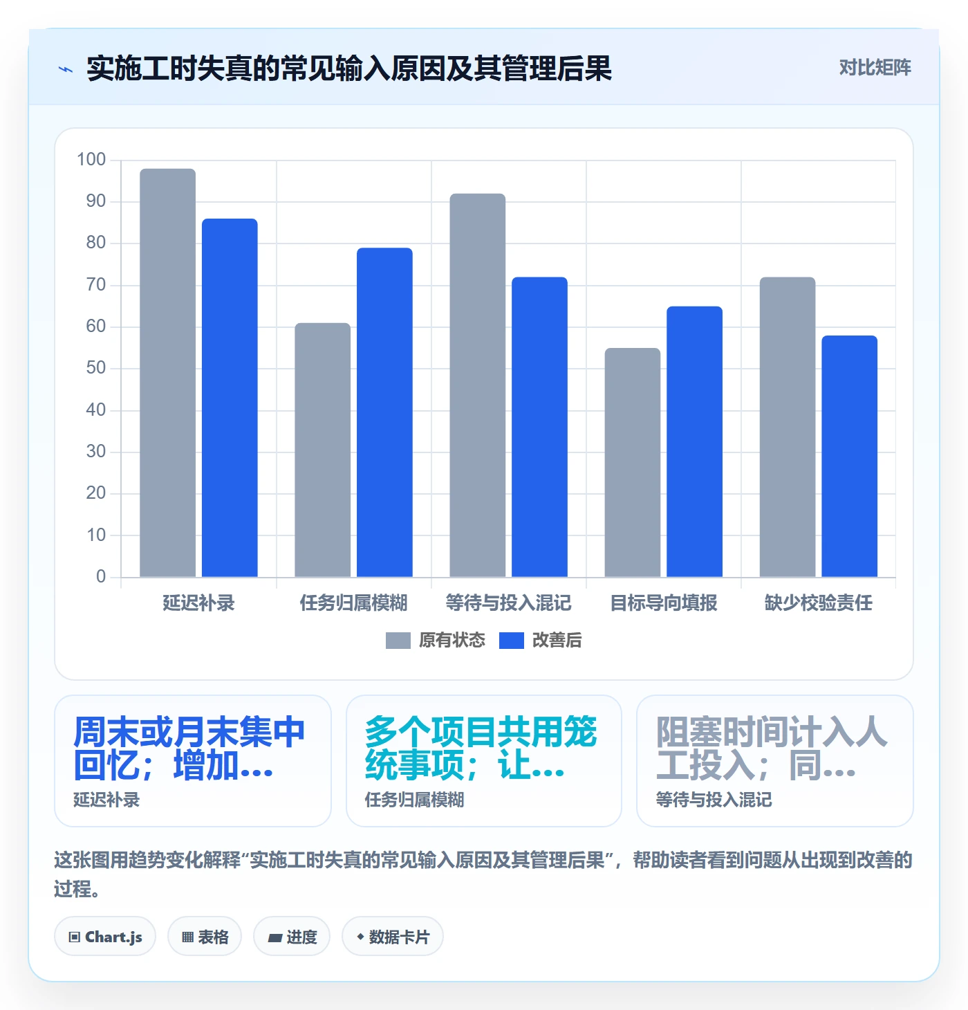 工时表周报工时全流程:实施团队风险控制与一文讲清