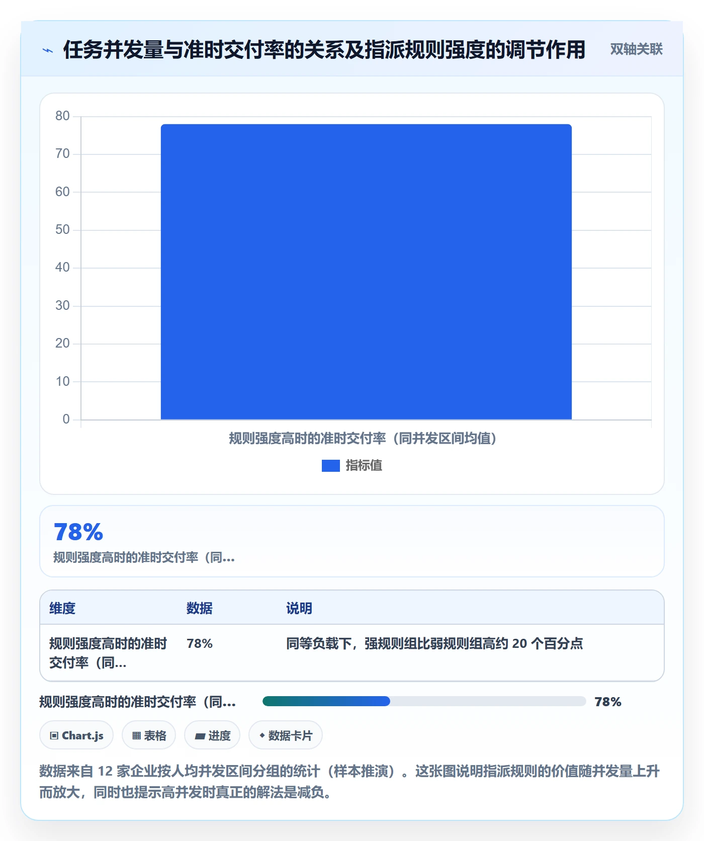 指派管理指南:跨部门团队如何做好任务分派,最佳实践全流程