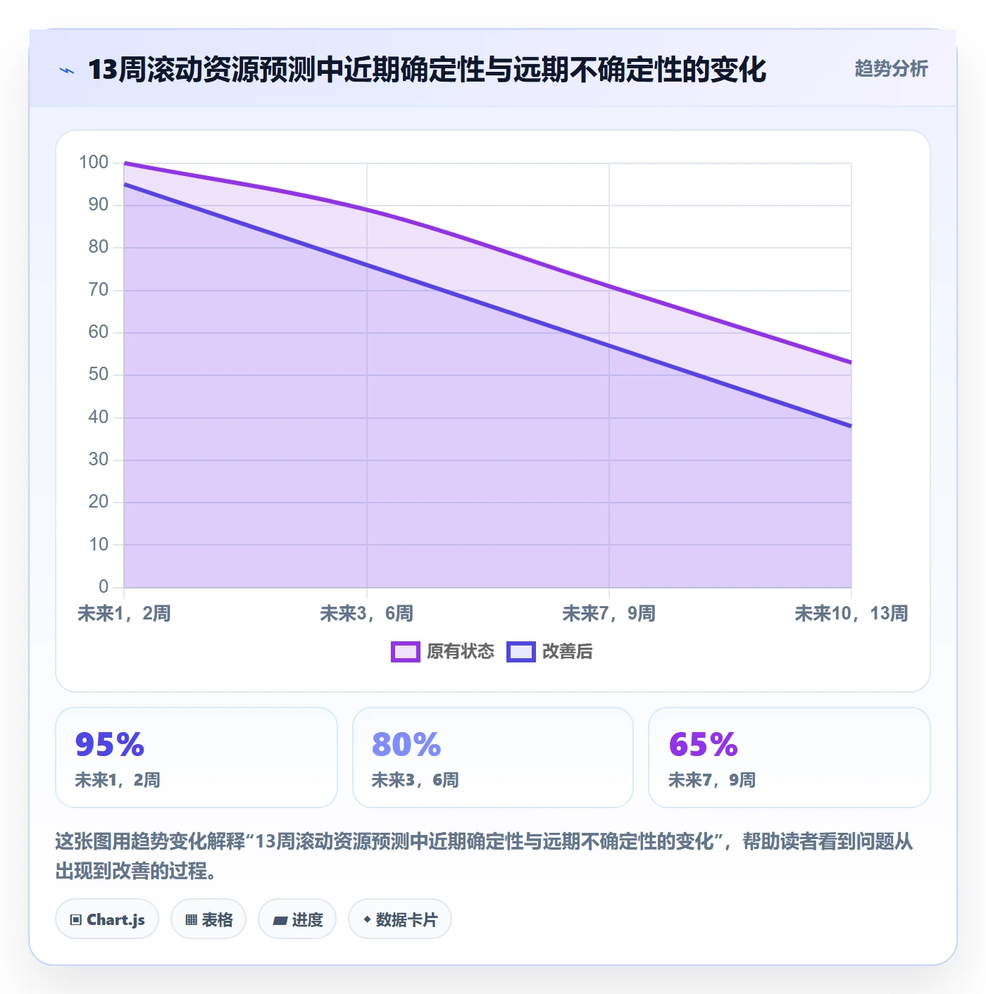 可用工时管理指南：管理层如何做好人力资源计划，协同管理全流程