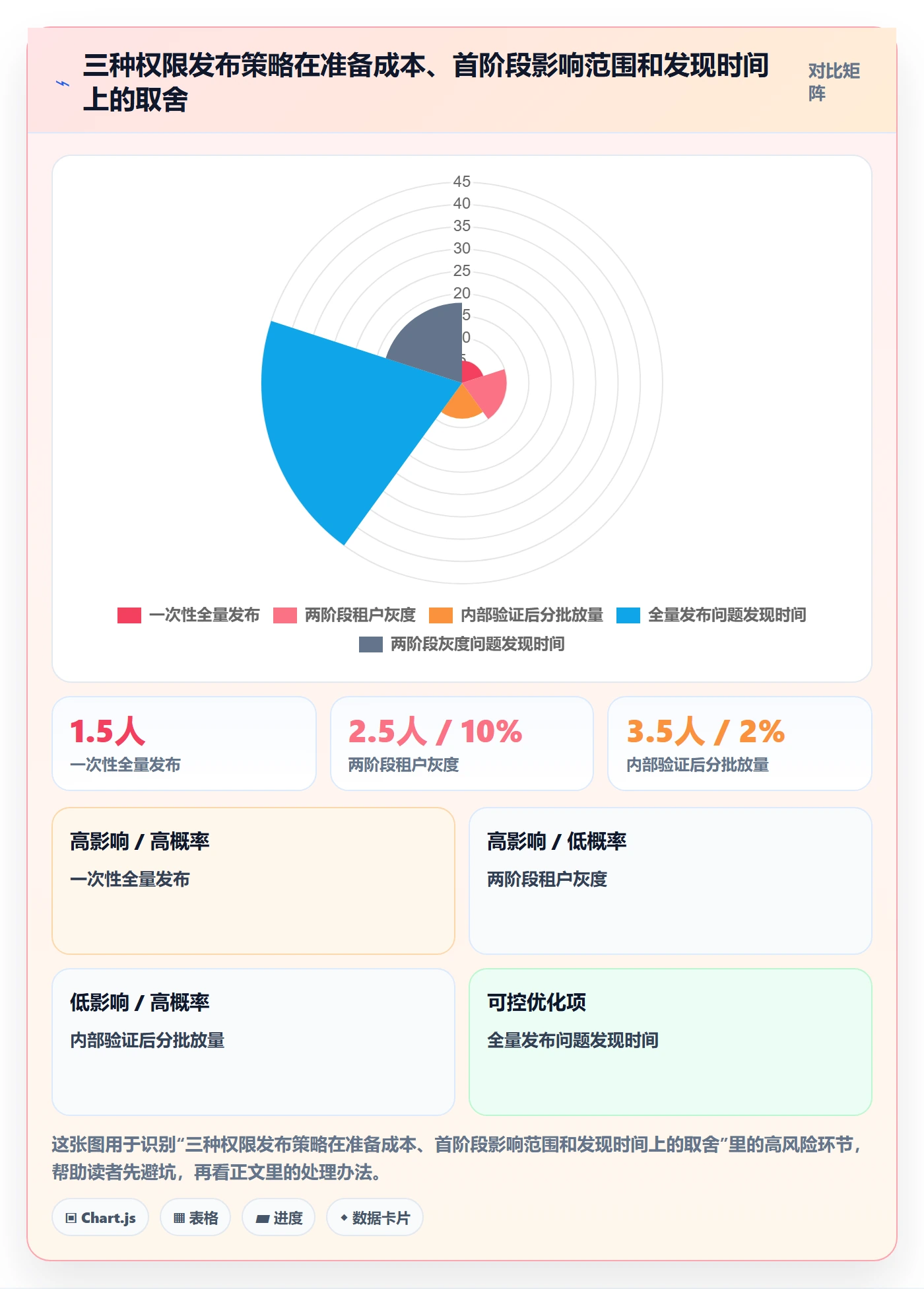 发布管理发布审批全流程:产品经理风险控制与一文讲清